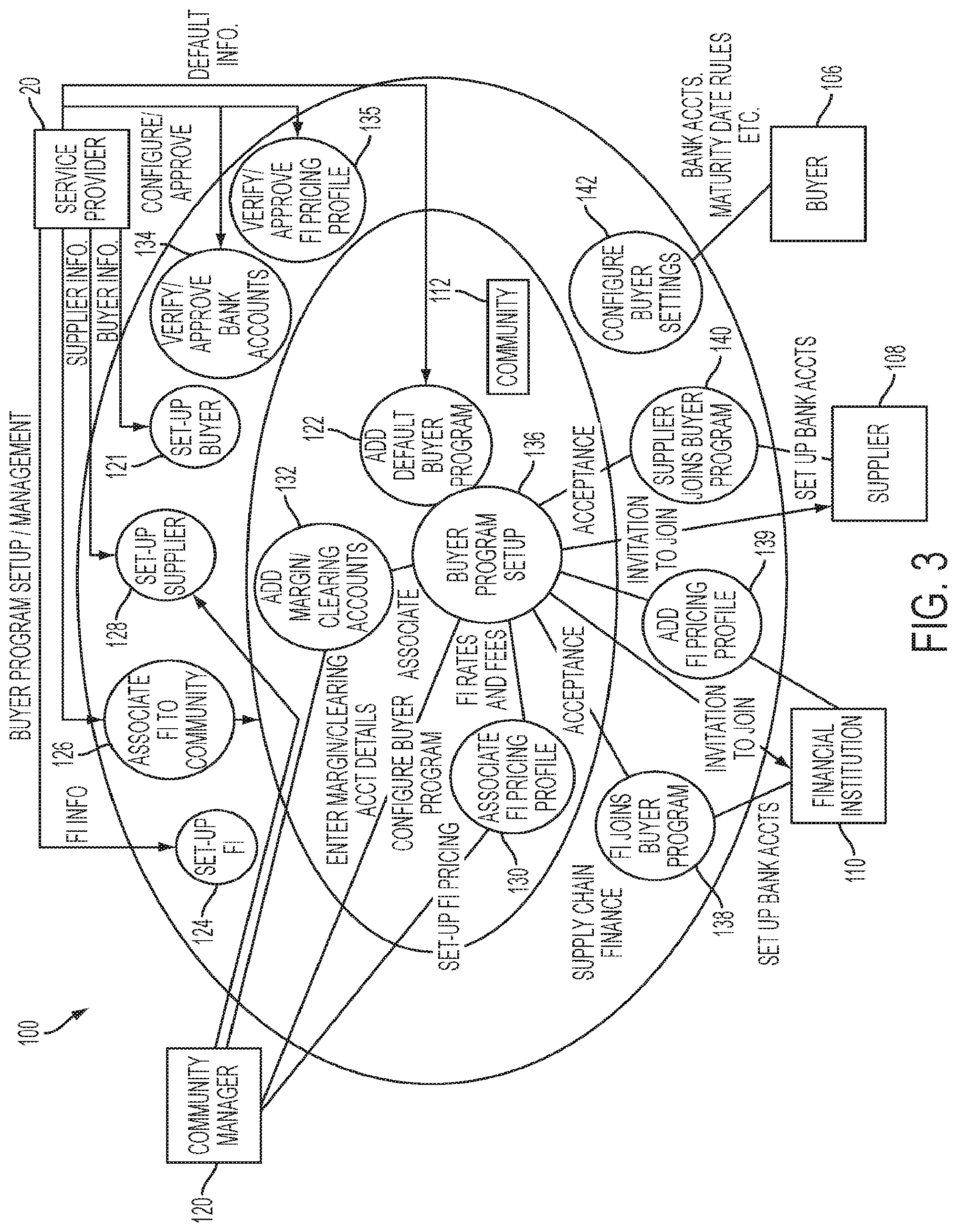 Patent US12100042 Figure 7 – Supply chain finance system