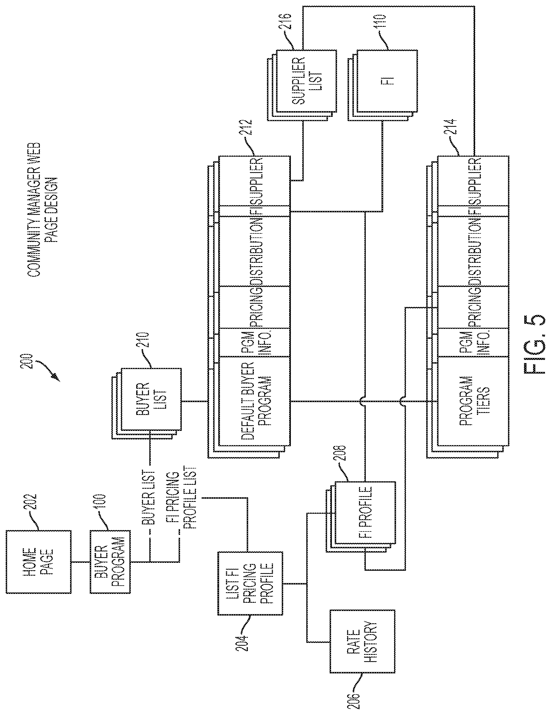 Patent US12100042 Figure 9 – Supply chain finance system