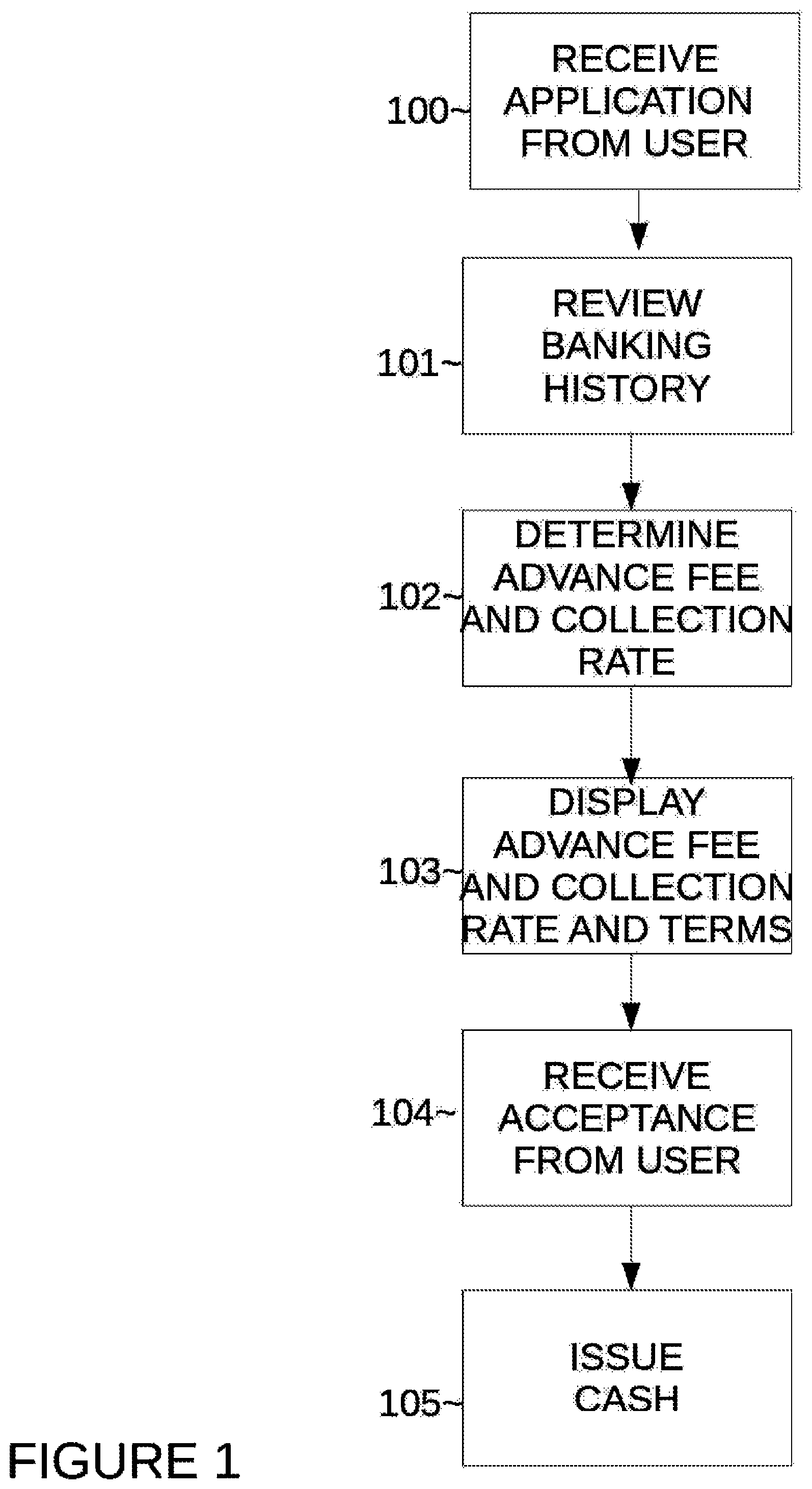 Patent US12100043 Figure 1 – System, method, and computer readable storage medium to determine and accept dynamic payments in an open network
