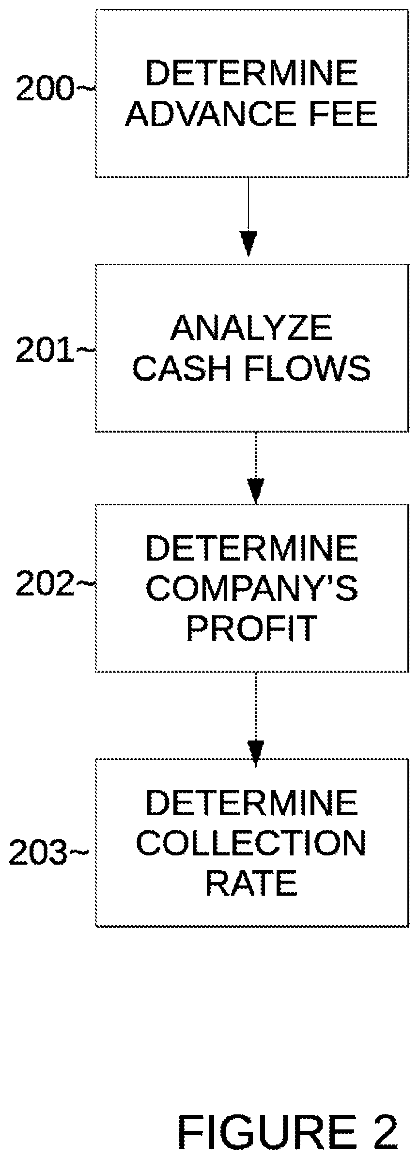 Patent US12100043 Figure 2 – System, method, and computer readable storage medium to determine and accept dynamic payments in an open network