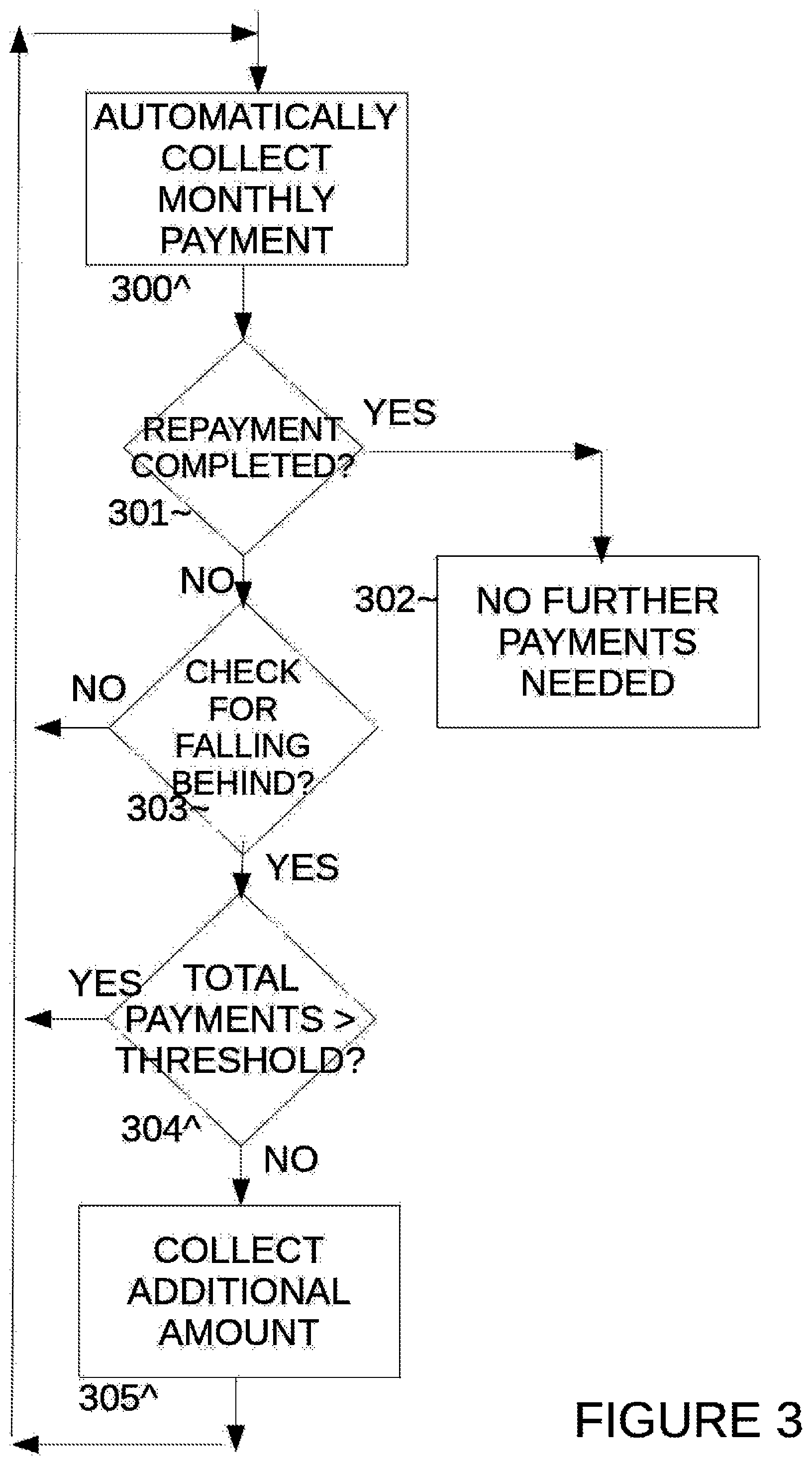 Patent US12100043 Figure 3 – System, method, and computer readable storage medium to determine and accept dynamic payments in an open network