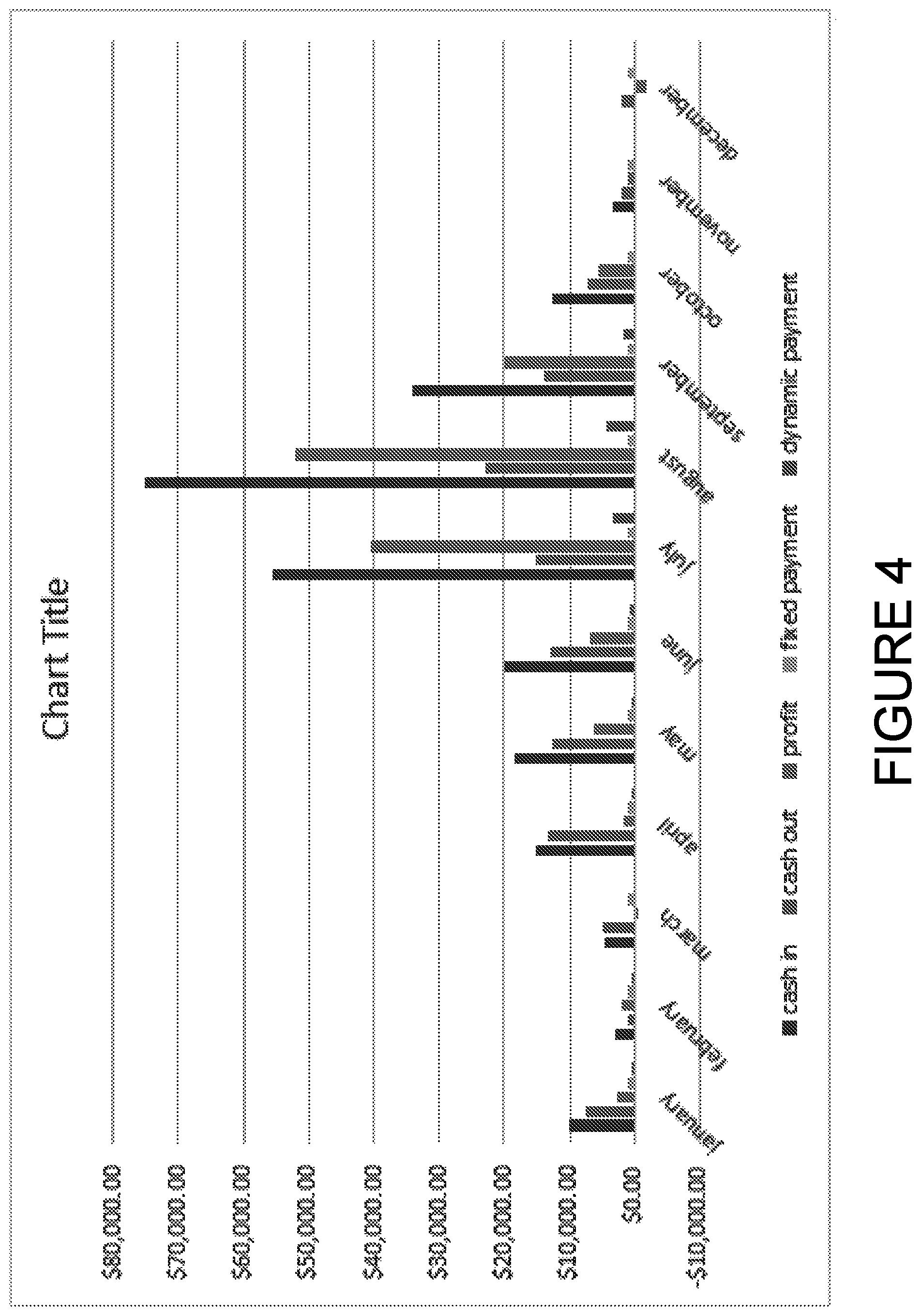 Patent US12100043 Figure 4 – System, method, and computer readable storage medium to determine and accept dynamic payments in an open network