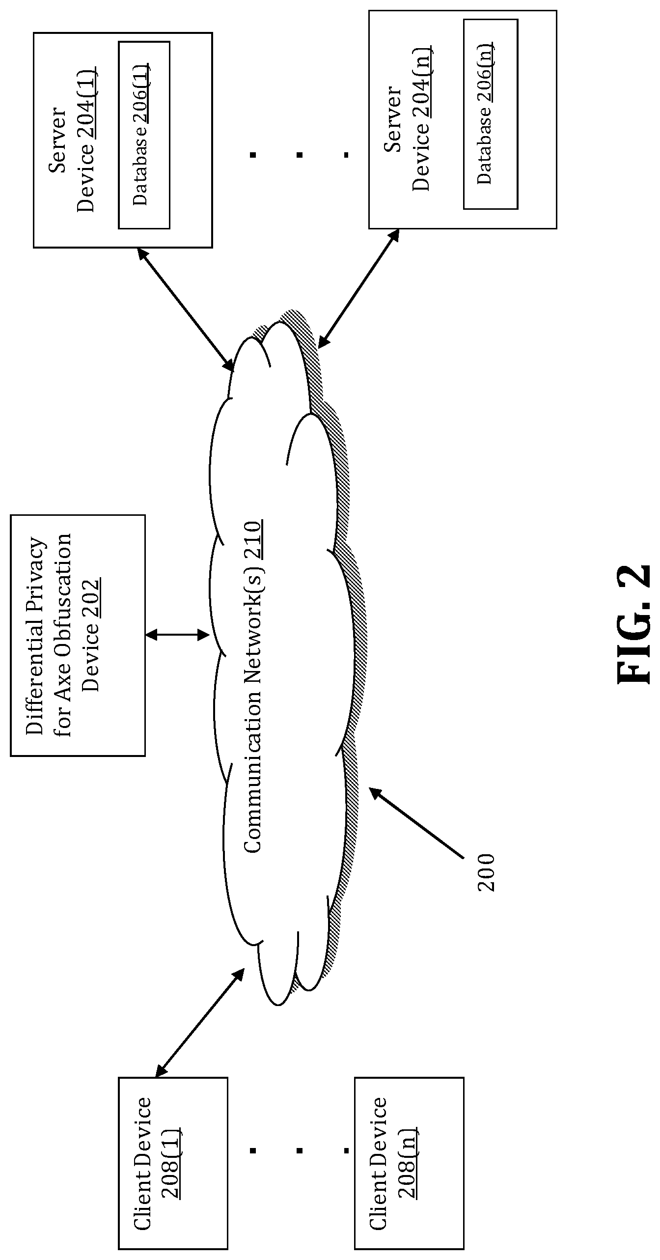Patent US12100044 Figure 2 – Differential privacy for axe obfuscation