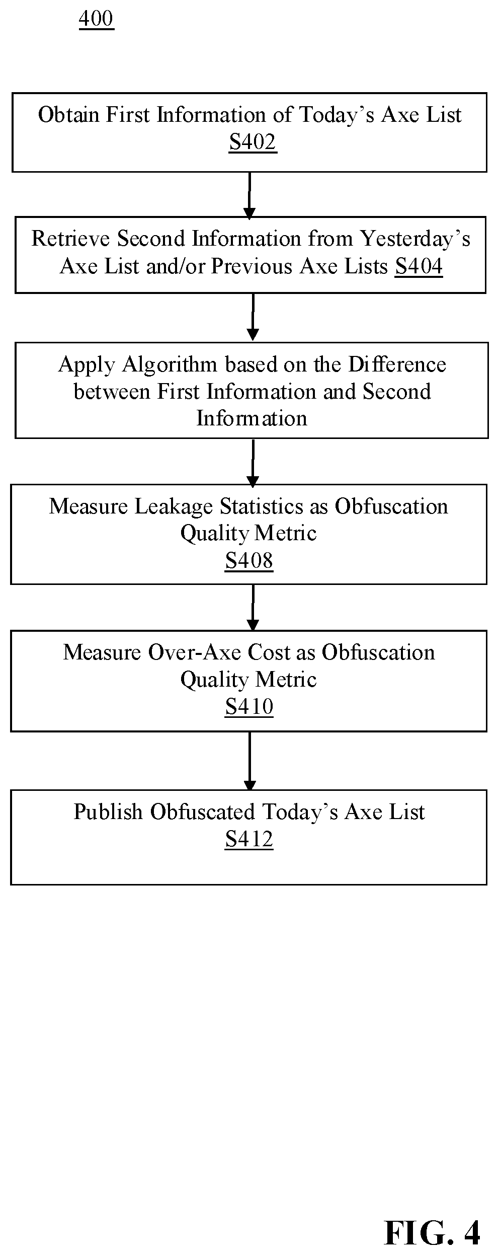 Patent US12100044 Figure 4 – Differential privacy for axe obfuscation