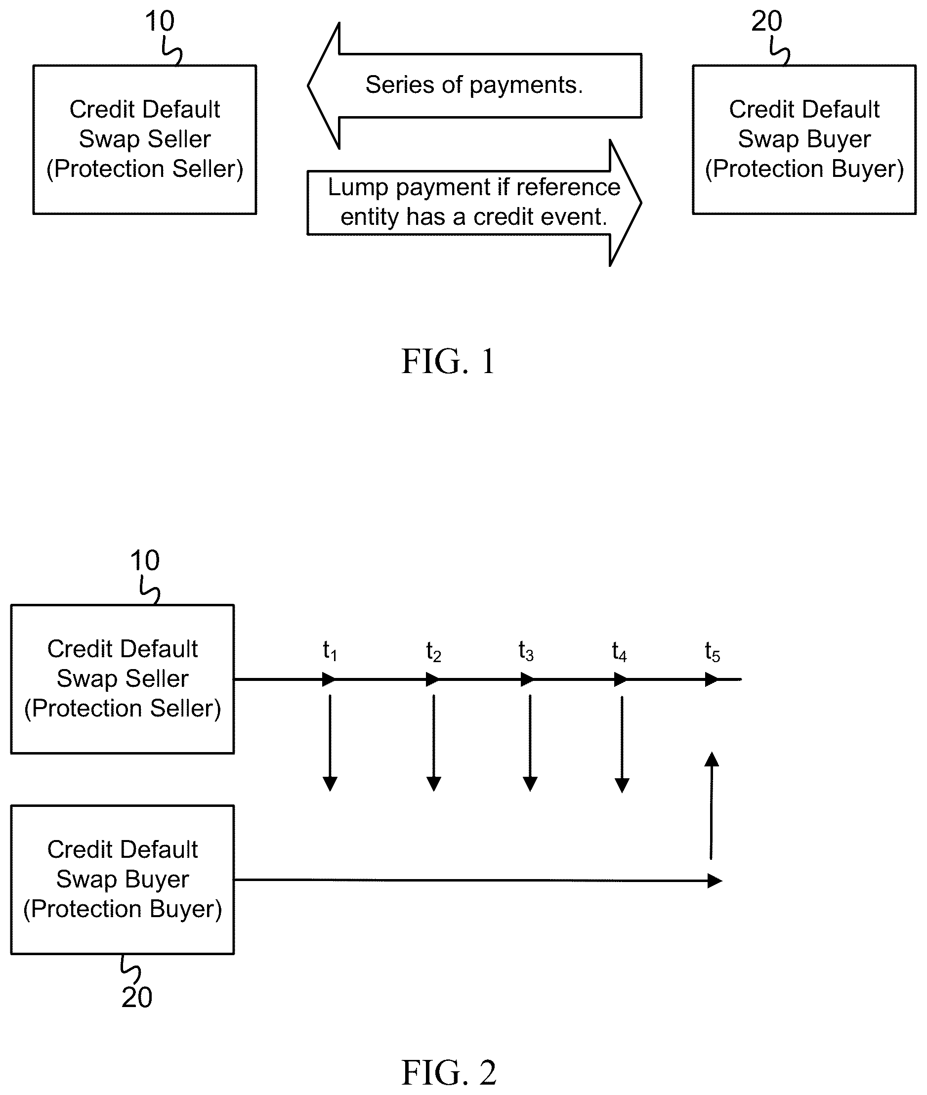 Patent US12100045 Figure 1 – Credit default swap clearing