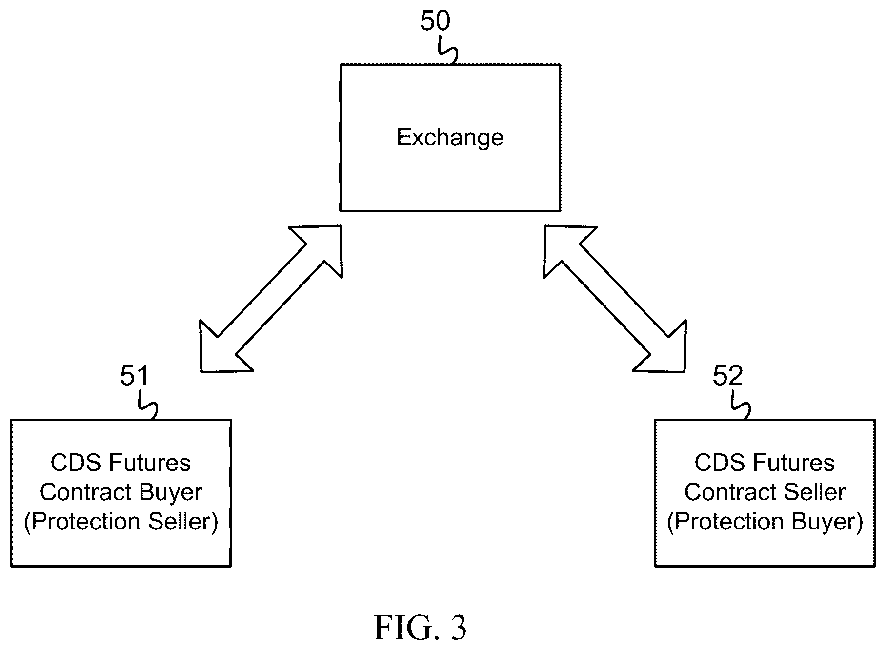 Patent US12100045 Figure 2 – Credit default swap clearing