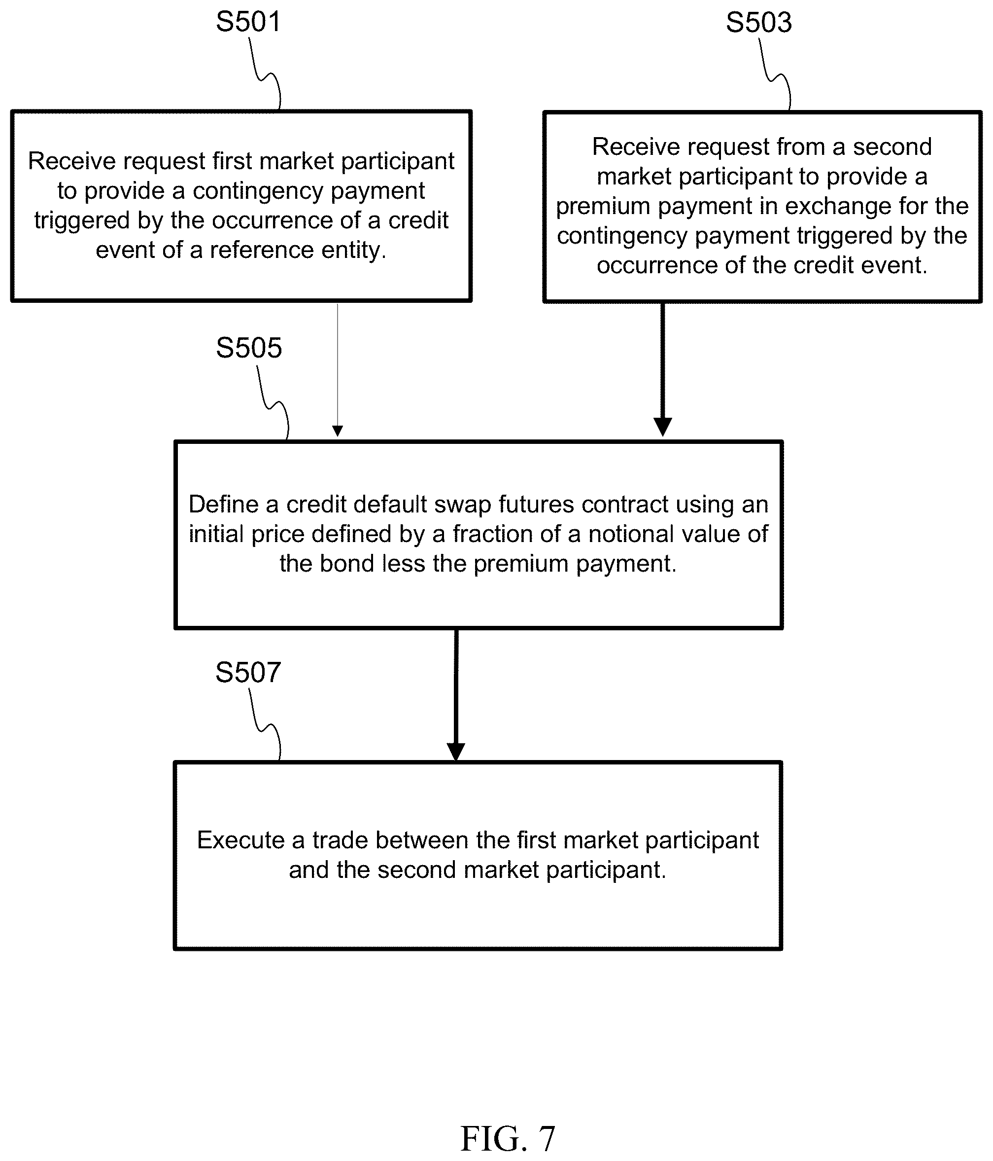 Patent US12100045 Figure 6 – Credit default swap clearing