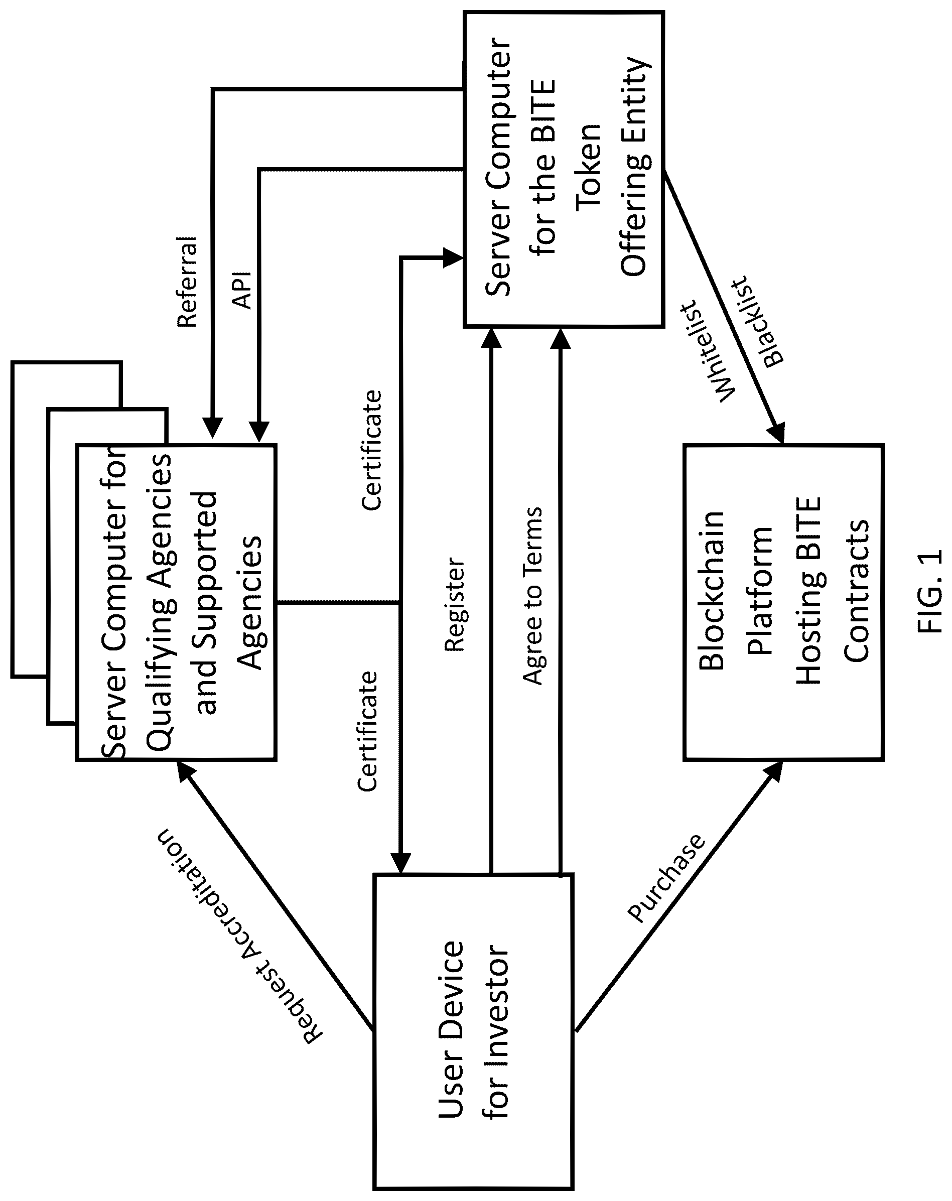 Patent US12100046 Figure 1 – Blockchain instrument for transferable equity