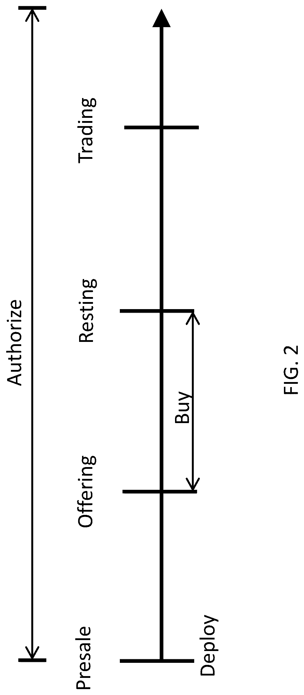 Patent US12100046 Figure 2 – Blockchain instrument for transferable equity