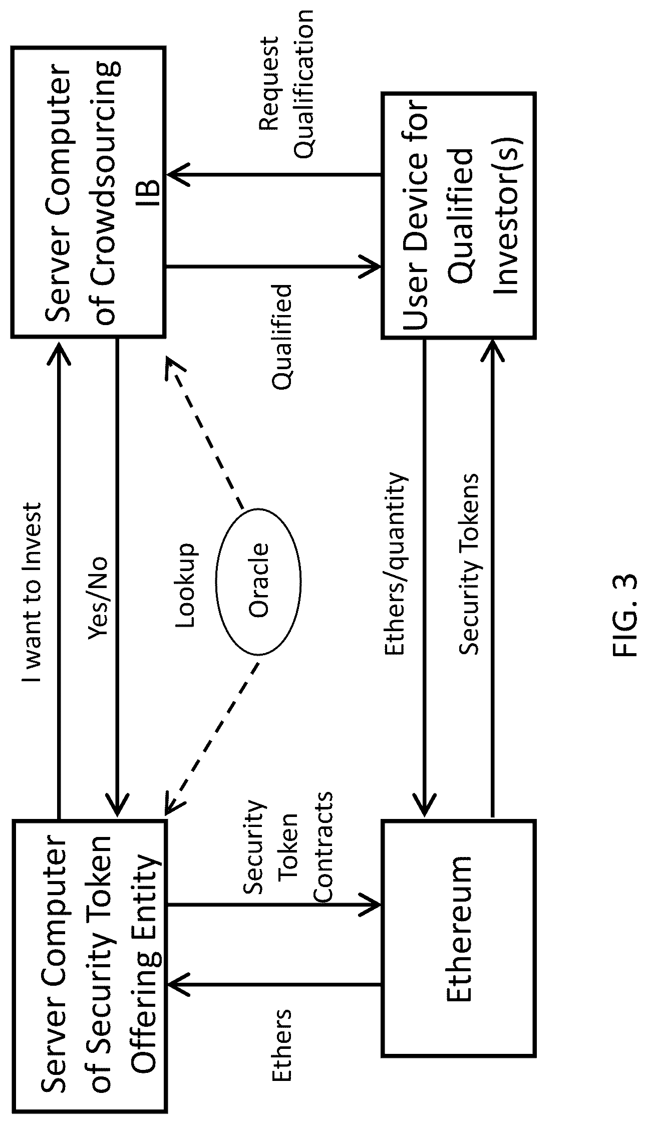 Patent US12100046 Figure 3 – Blockchain instrument for transferable equity