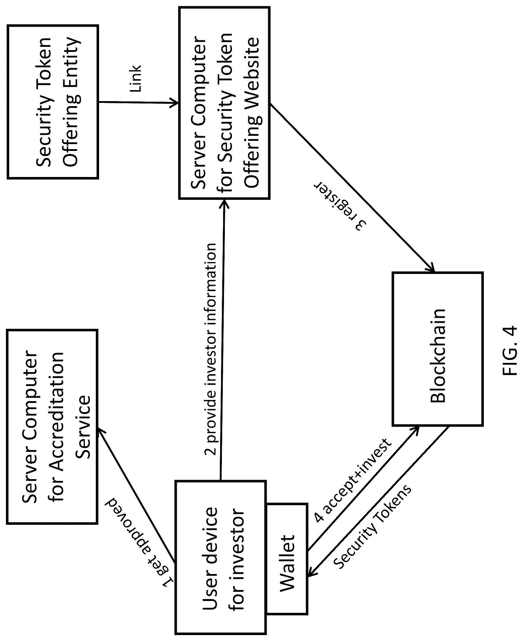 Patent US12100046 Figure 4 – Blockchain instrument for transferable equity