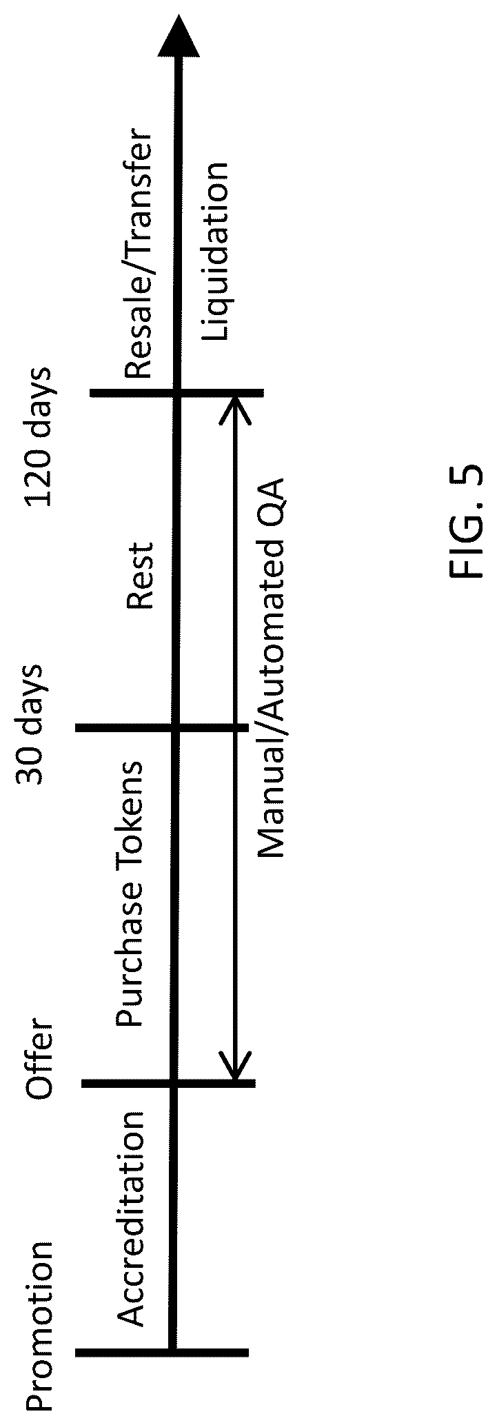 Patent US12100046 Figure 5 – Blockchain instrument for transferable equity