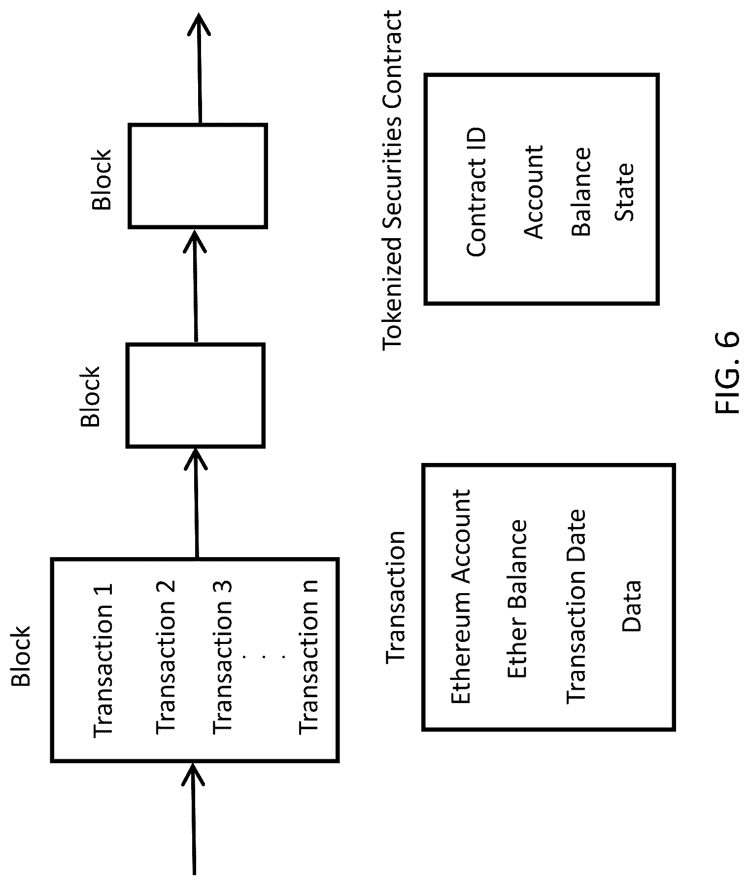 Patent US12100046 Figure 6 – Blockchain instrument for transferable equity