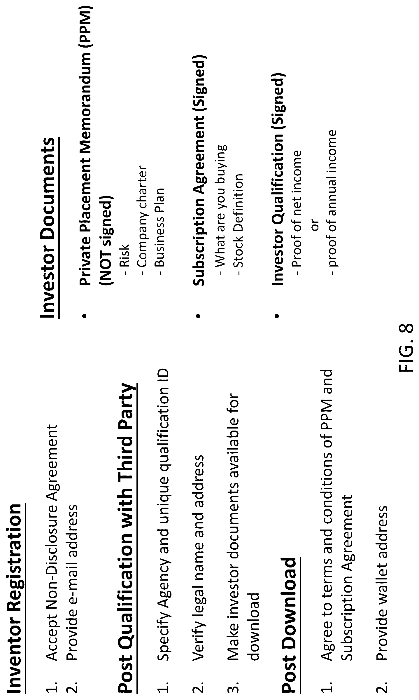 Patent US12100046 Figure 8 – Blockchain instrument for transferable equity