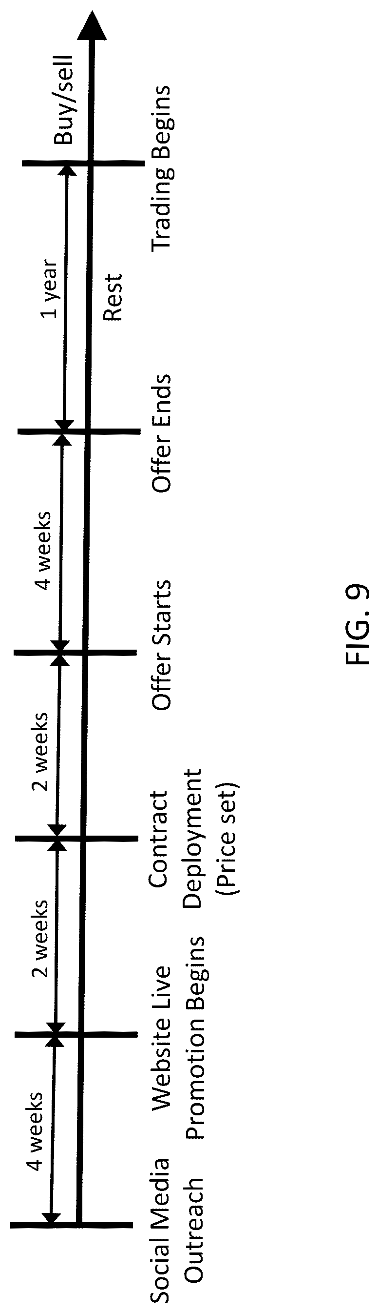 Patent US12100046 Figure 9 – Blockchain instrument for transferable equity