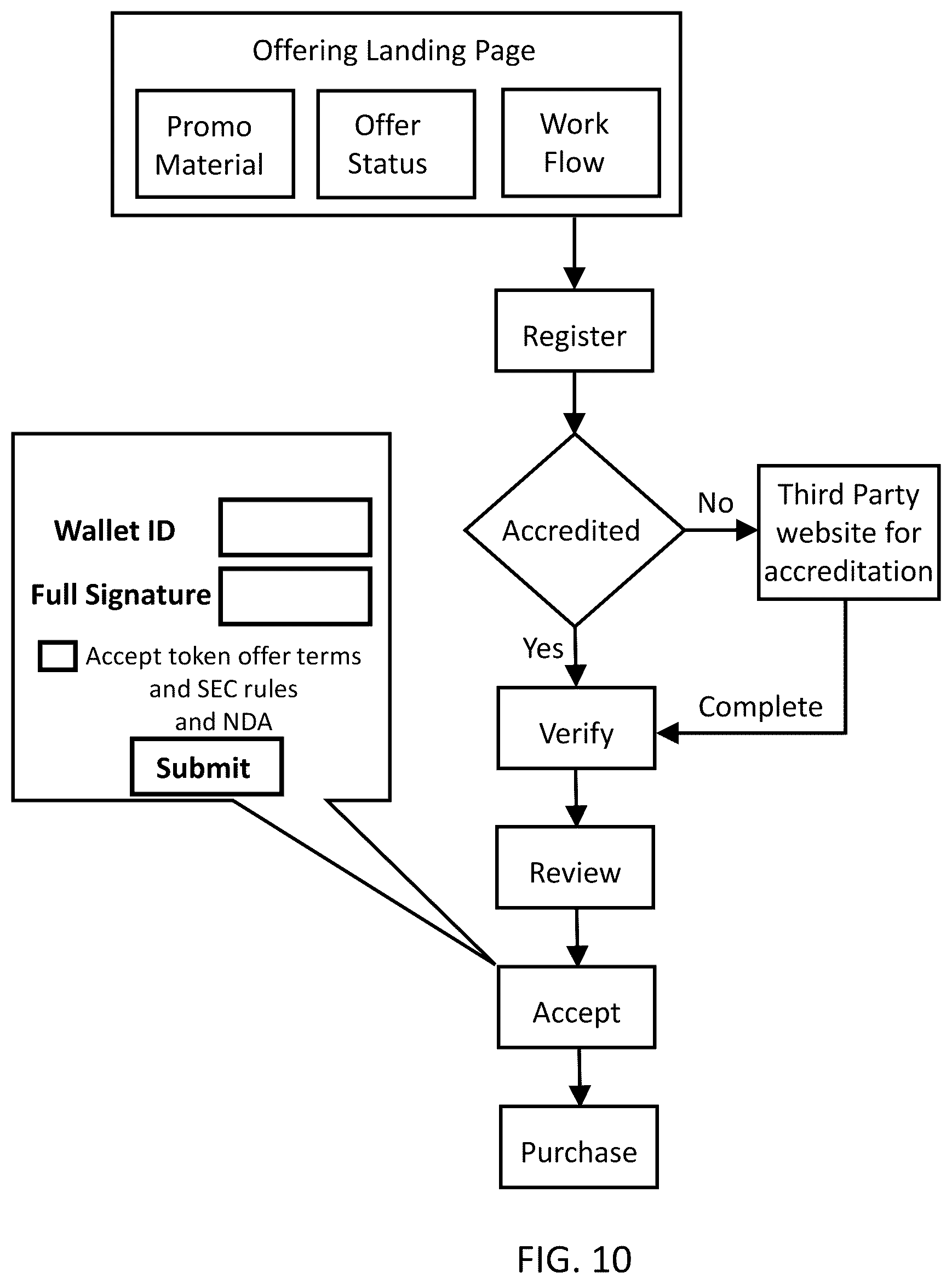 Patent US12100046 Figure 10 – Blockchain instrument for transferable equity