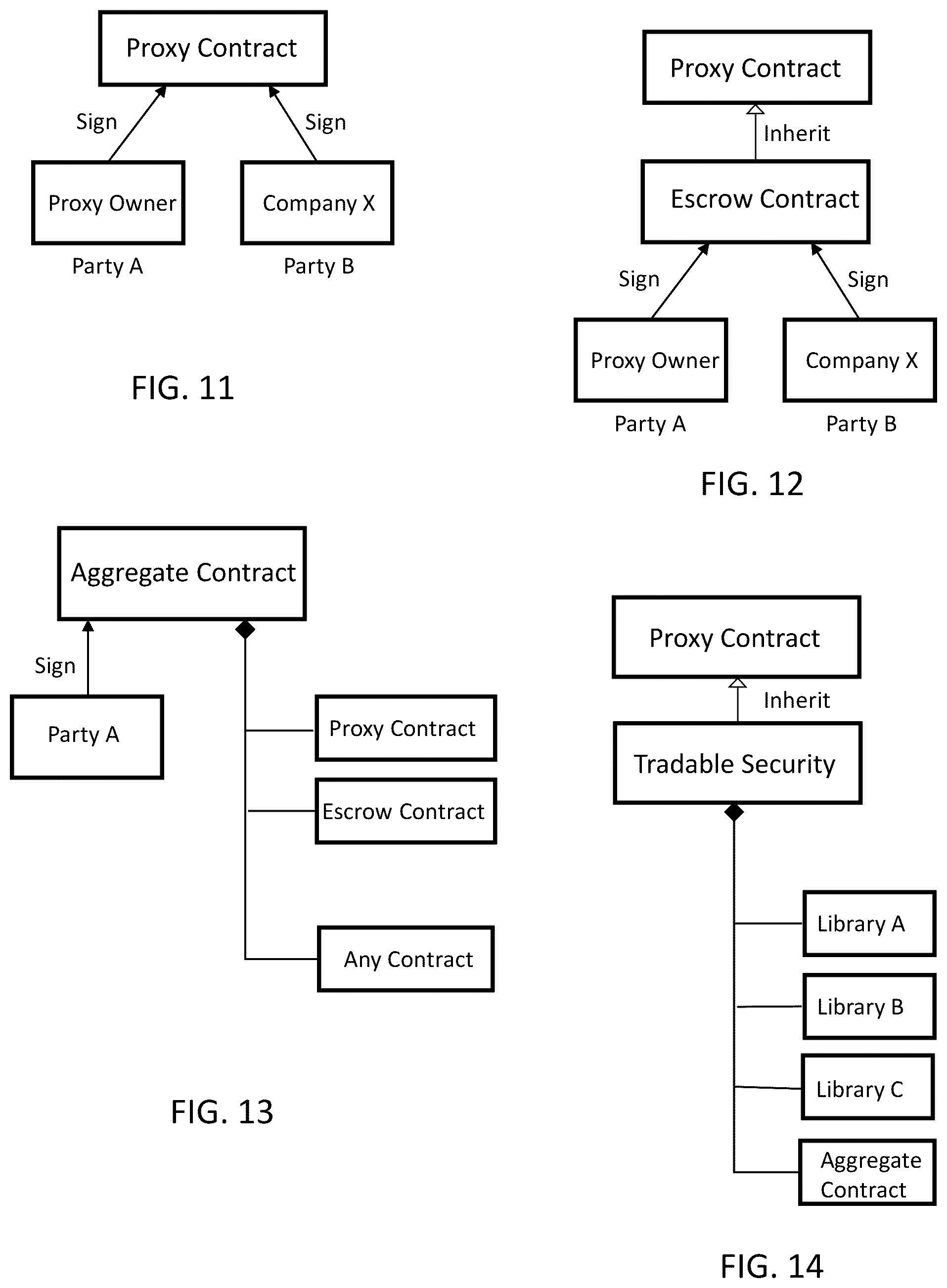Patent US12100046 Figure 11 – Blockchain instrument for transferable equity