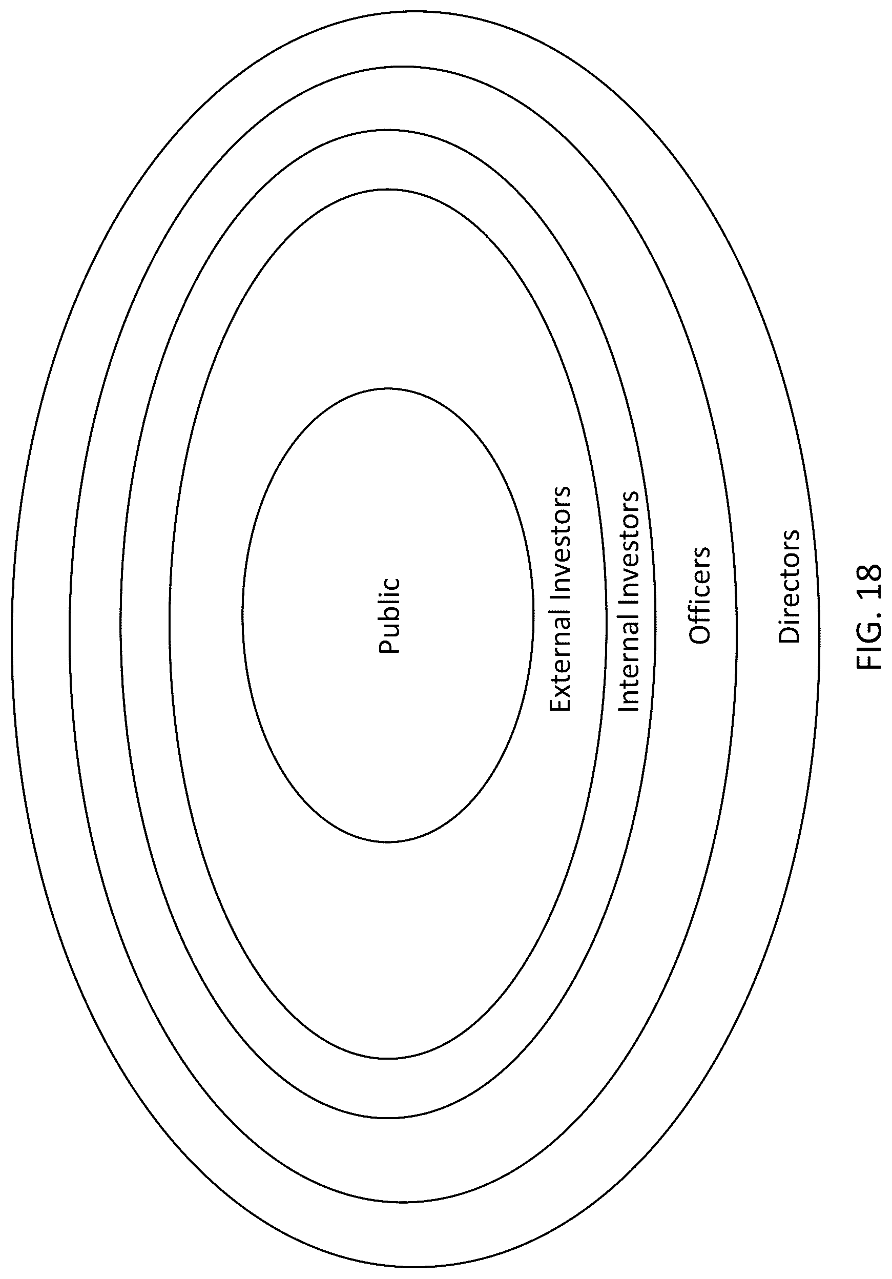 Patent US12100046 Figure 15 – Blockchain instrument for transferable equity