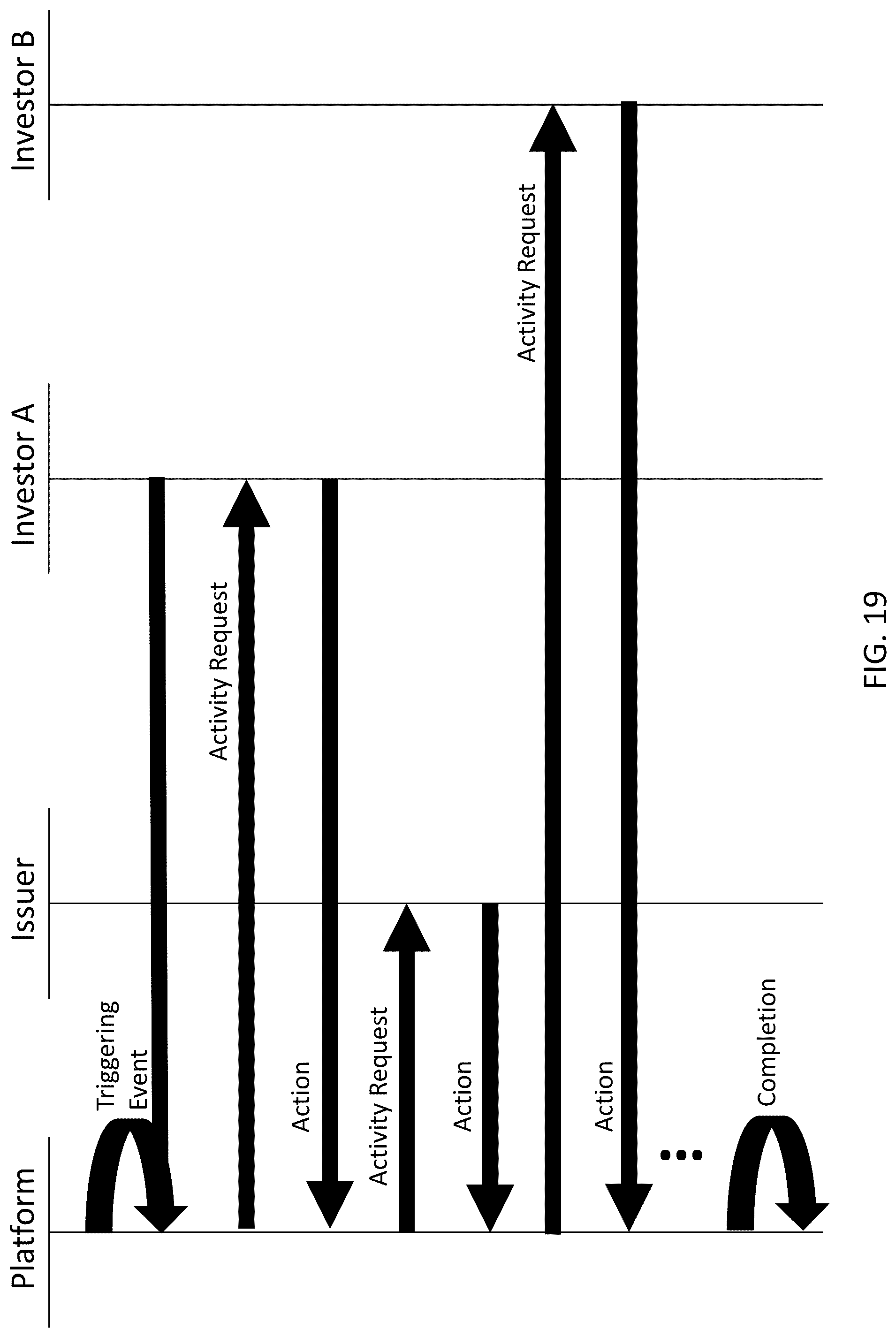 Patent US12100046 Figure 16 – Blockchain instrument for transferable equity