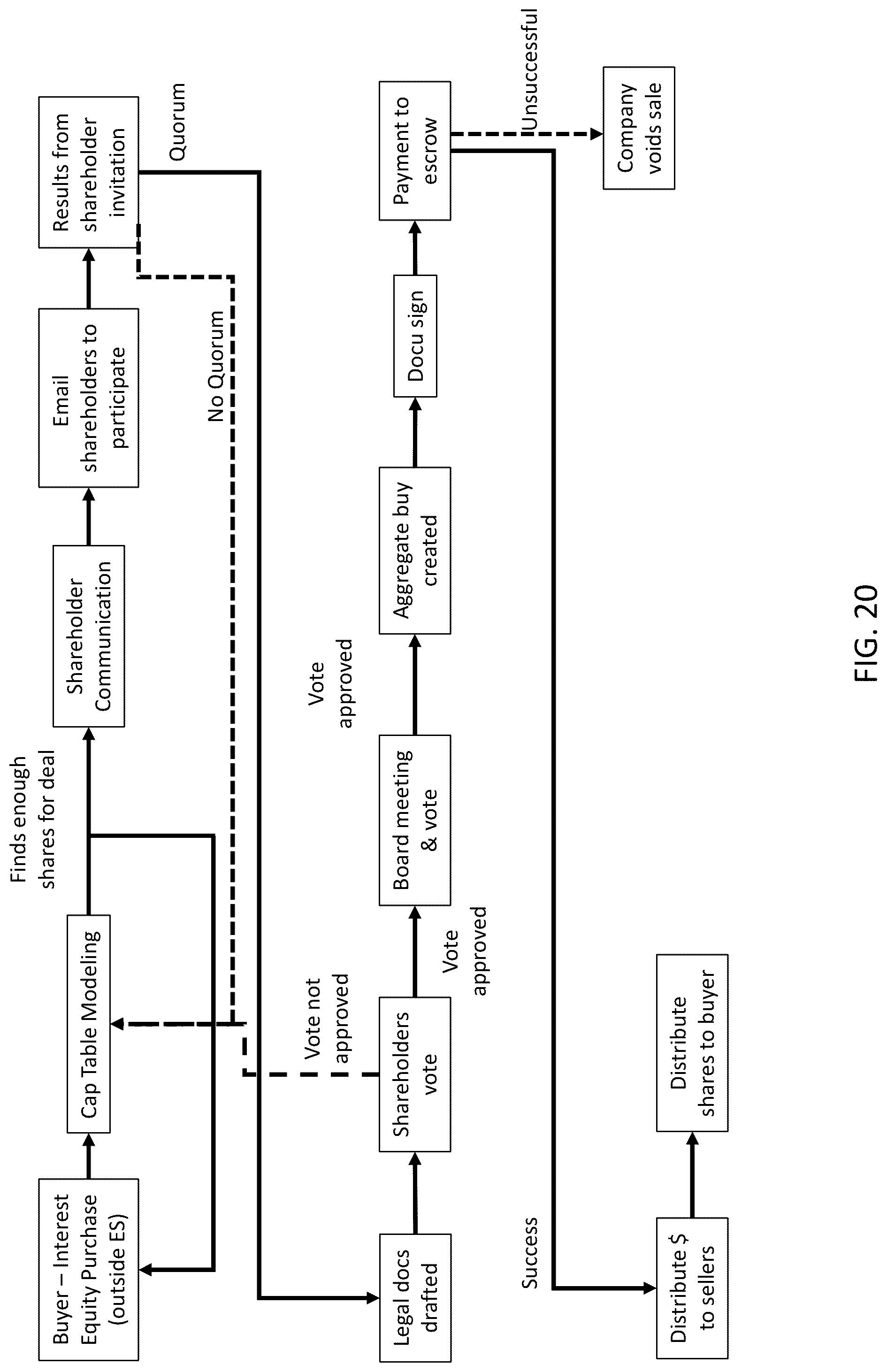 Patent US12100046 Figure 17 – Blockchain instrument for transferable equity