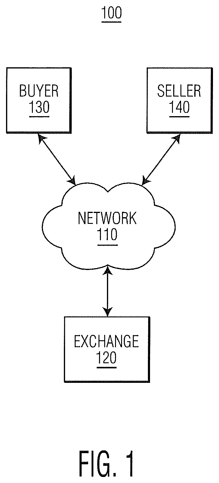 Patent US12100047 Figure 1 – Exchange for physicals