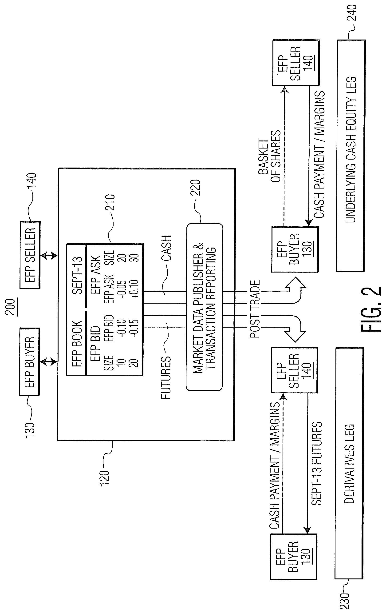 Patent US12100047 Figure 2 – Exchange for physicals