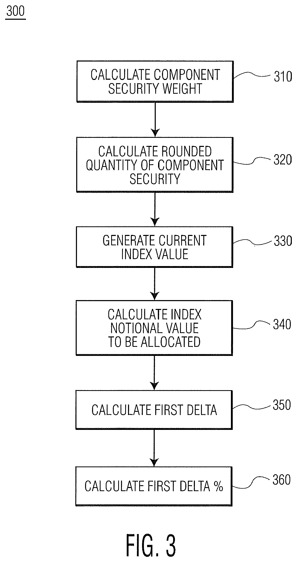 Patent US12100047 Figure 3 – Exchange for physicals