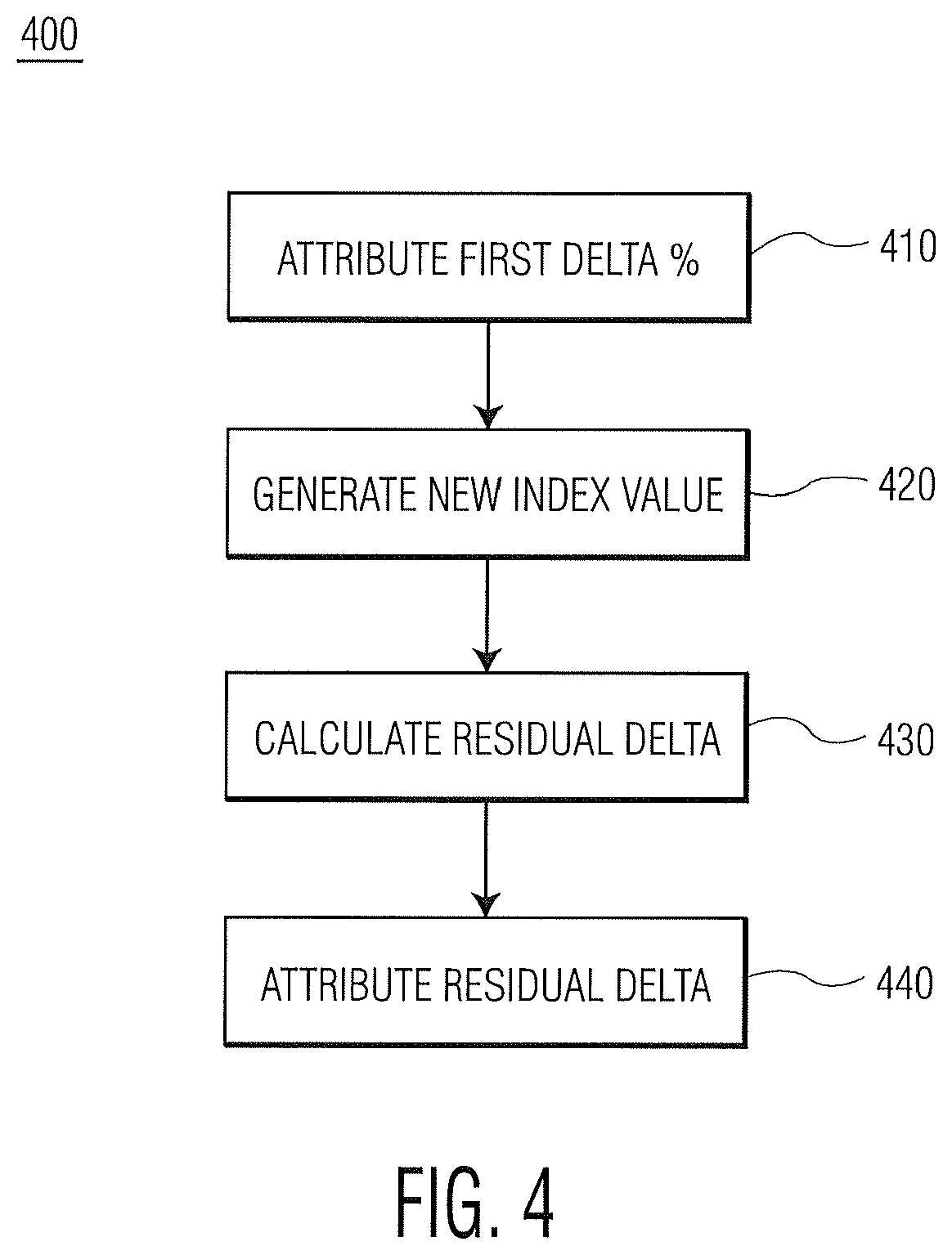 Patent US12100047 Figure 4 – Exchange for physicals