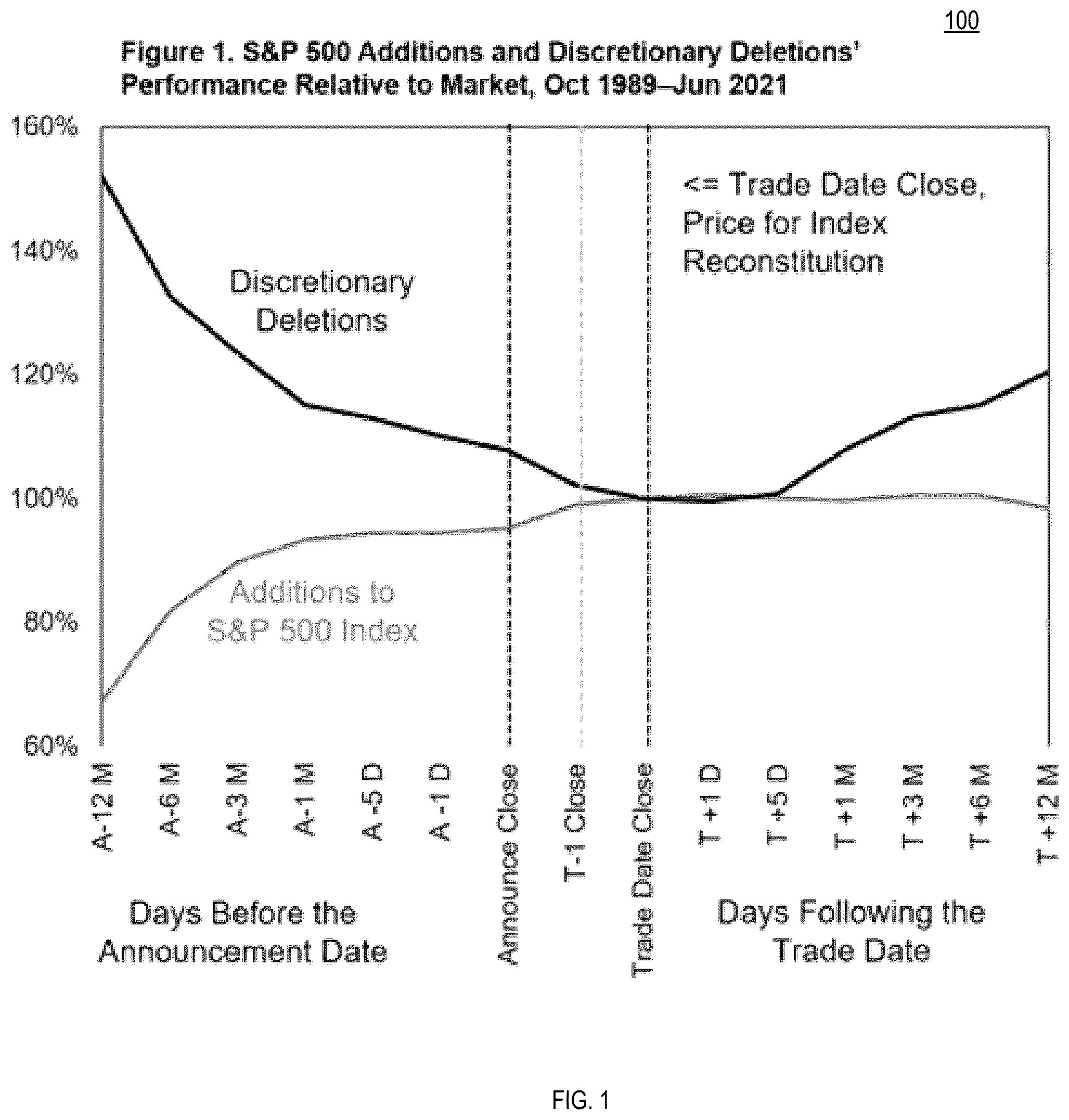 Patent US12100048 Figure 1 – System, method and computer program product for constructing a capitalization-weighted global index portfolio