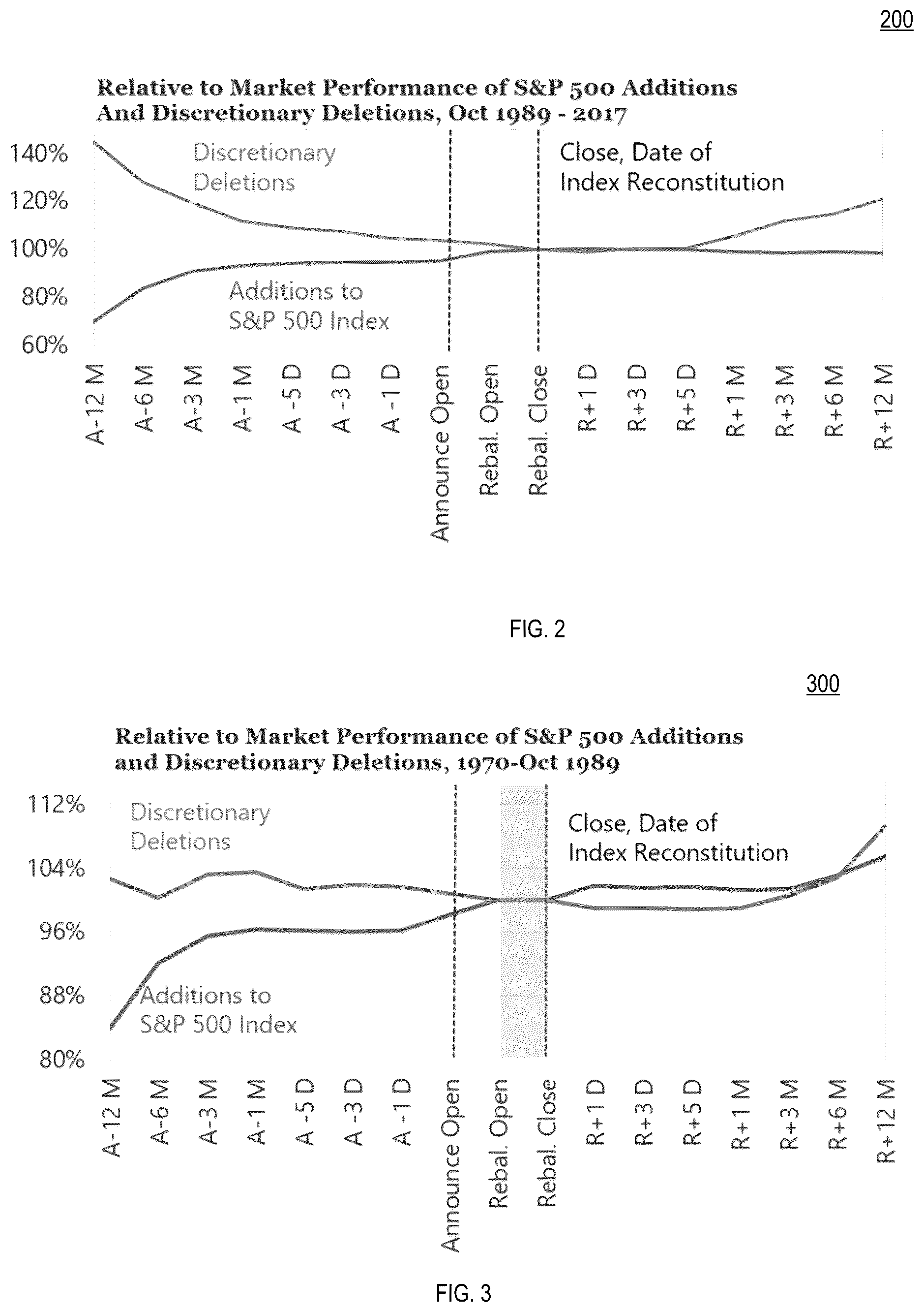 Patent US12100048 Figure 2 – System, method and computer program product for constructing a capitalization-weighted global index portfolio