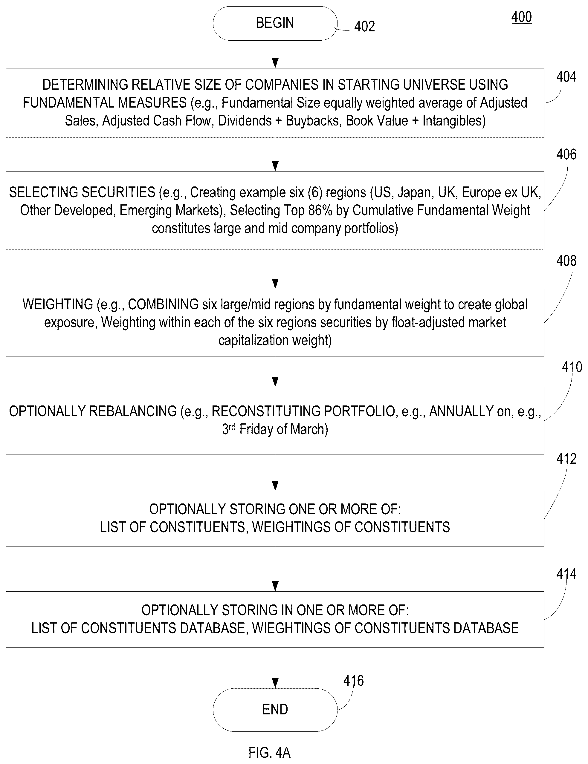 Patent US12100048 Figure 3 – System, method and computer program product for constructing a capitalization-weighted global index portfolio