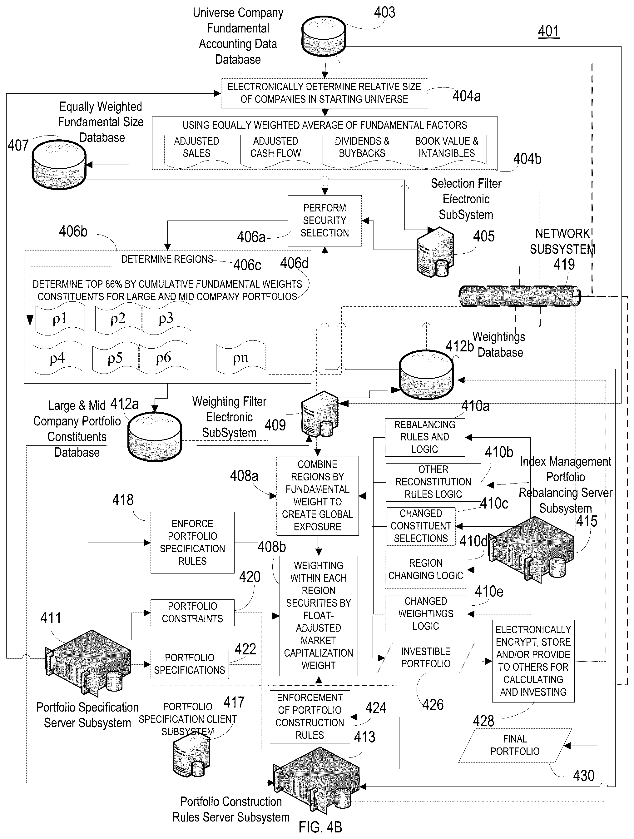 Patent US12100048 Figure 4 – System, method and computer program product for constructing a capitalization-weighted global index portfolio