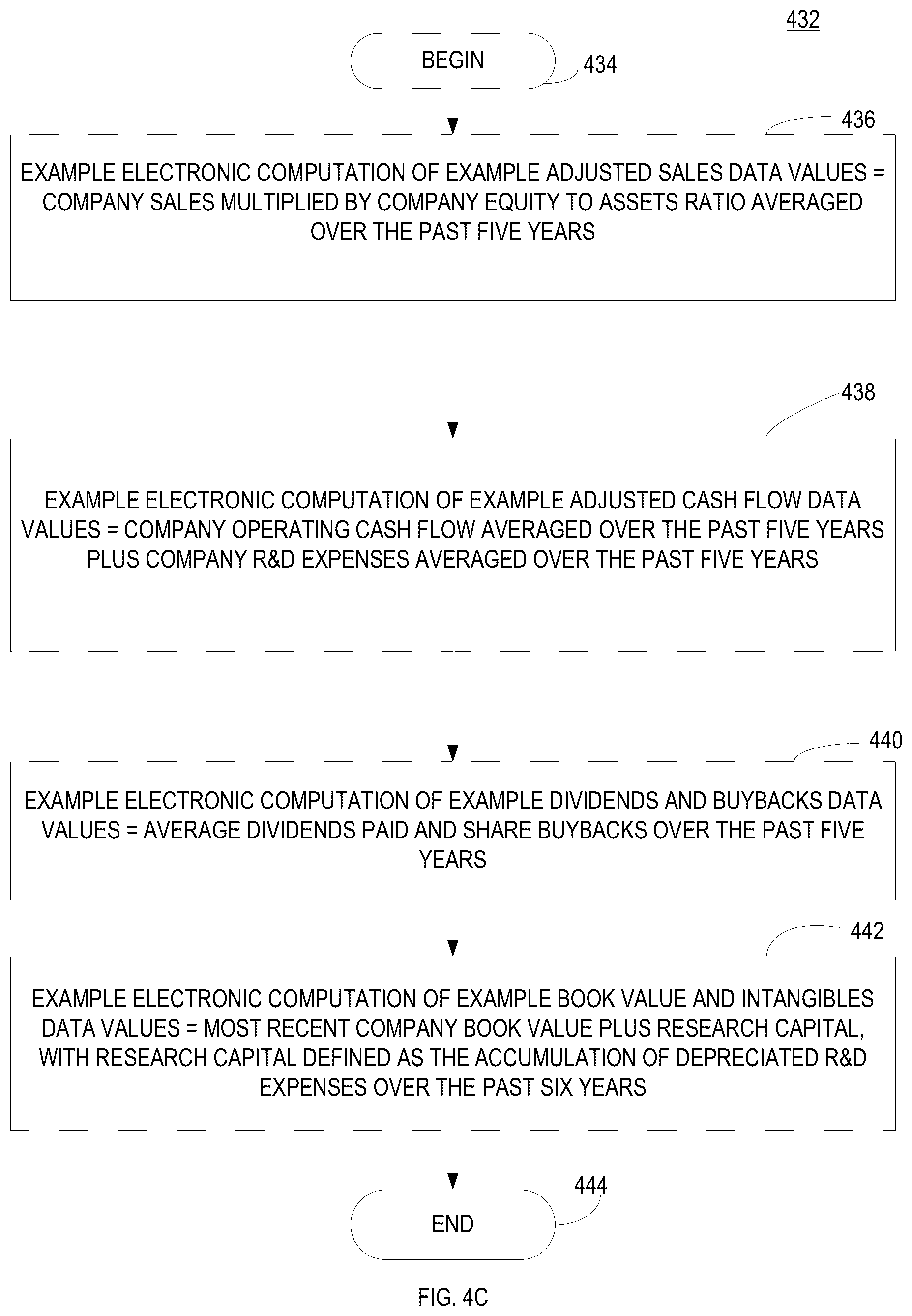 Patent US12100048 Figure 5 – System, method and computer program product for constructing a capitalization-weighted global index portfolio