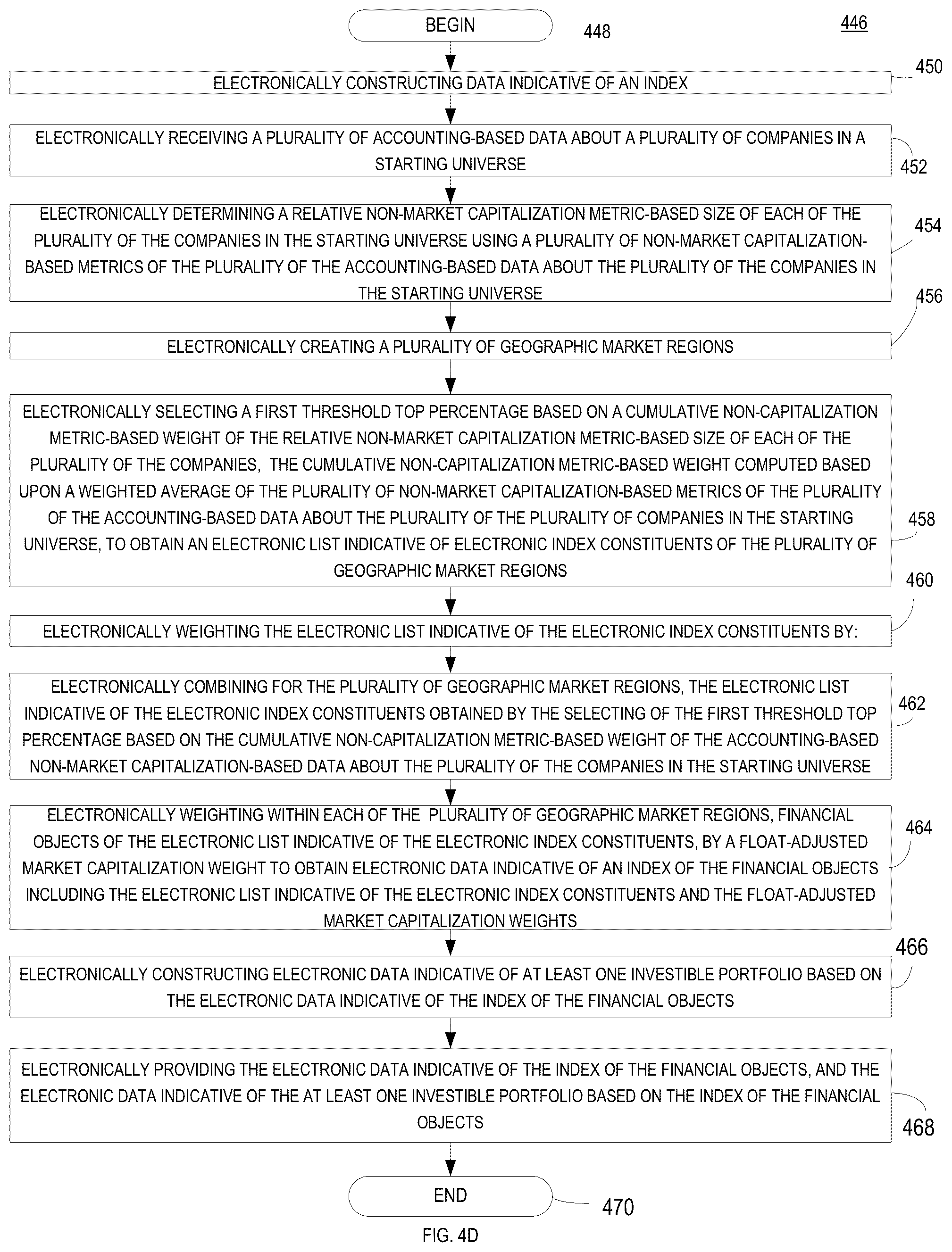 Patent US12100048 Figure 6 – System, method and computer program product for constructing a capitalization-weighted global index portfolio
