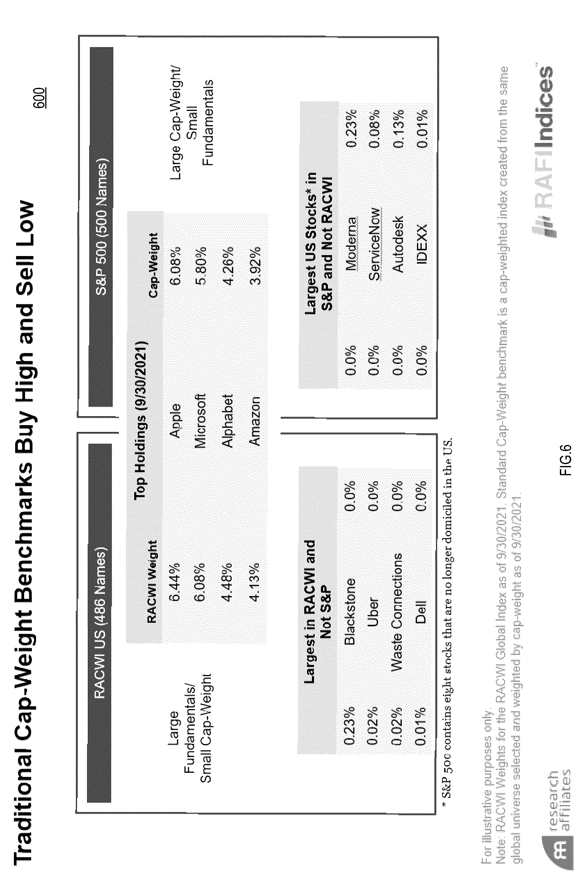 Patent US12100048 Figure 8 – System, method and computer program product for constructing a capitalization-weighted global index portfolio