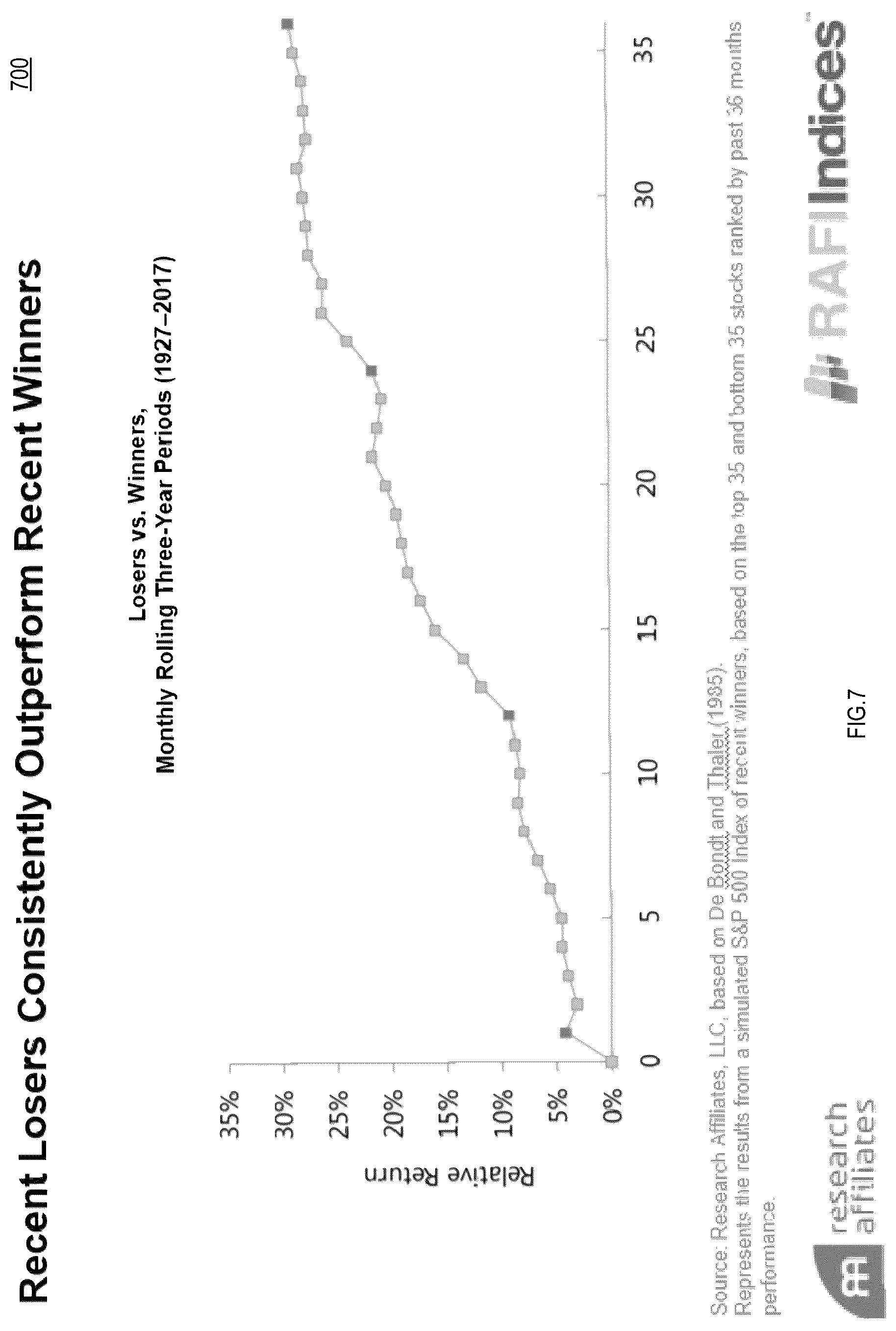 Patent US12100048 Figure 9 – System, method and computer program product for constructing a capitalization-weighted global index portfolio
