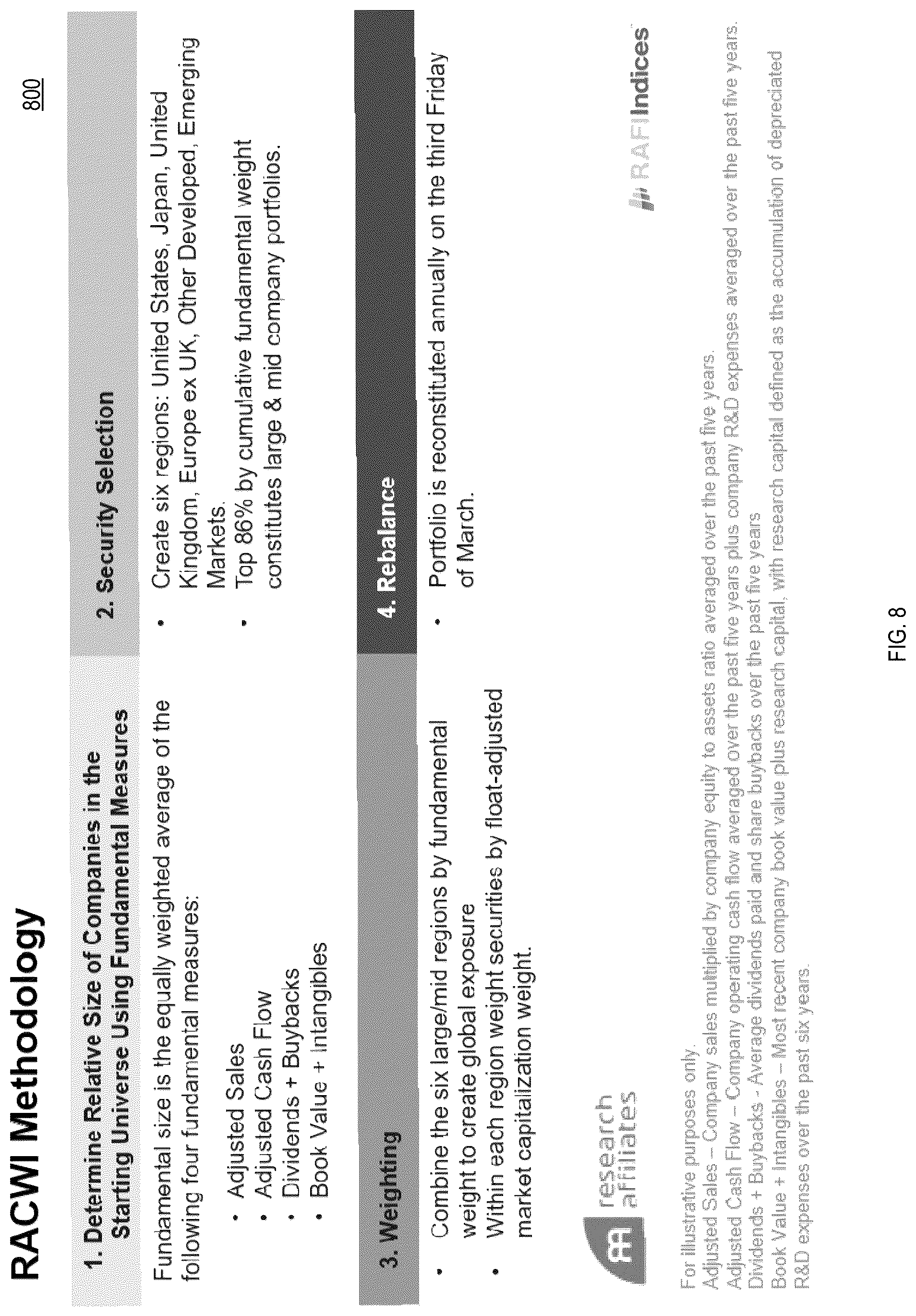 Patent US12100048 Figure 10 – System, method and computer program product for constructing a capitalization-weighted global index portfolio
