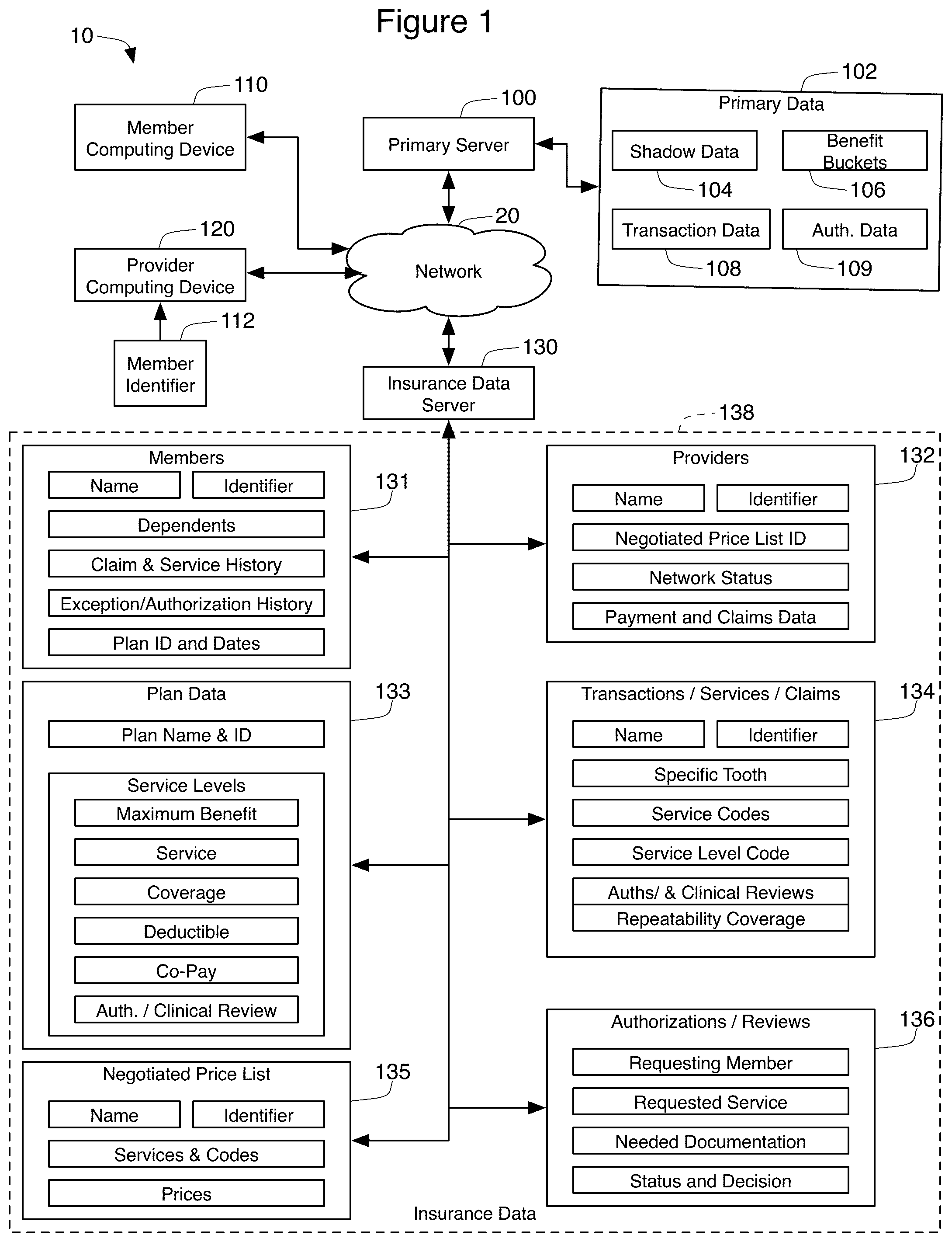 Patent US12100049 Figure 1 – Filtered POS processing of services