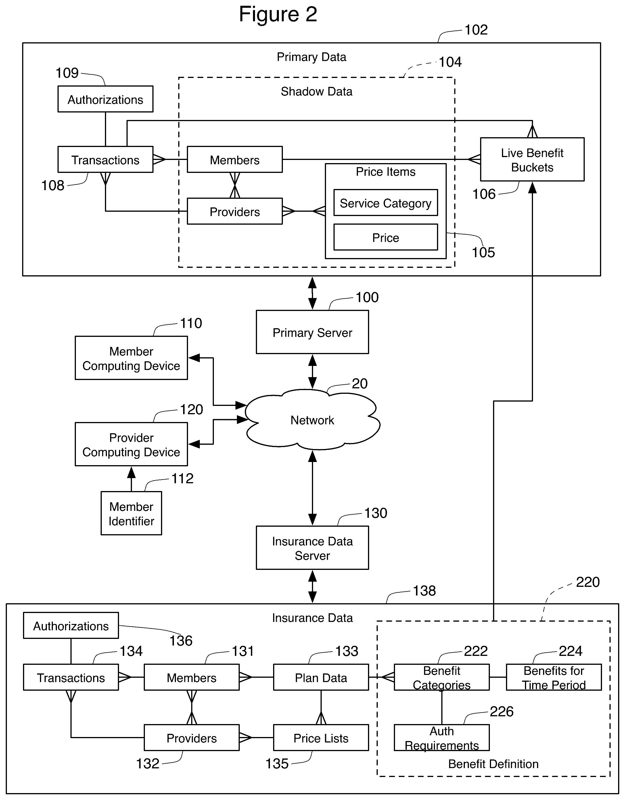 Patent US12100049 Figure 2 – Filtered POS processing of services