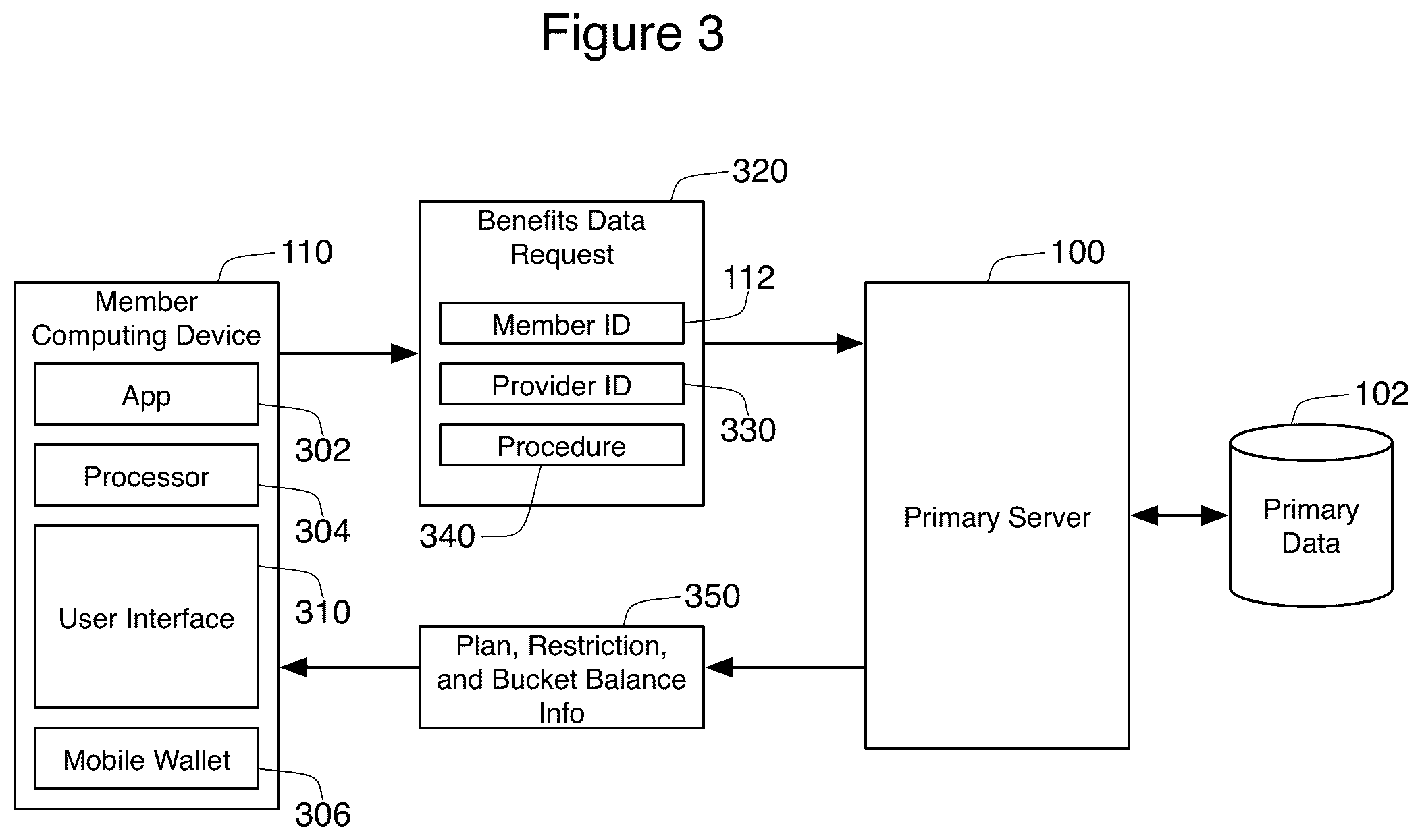 Patent US12100049 Figure 3 – Filtered POS processing of services