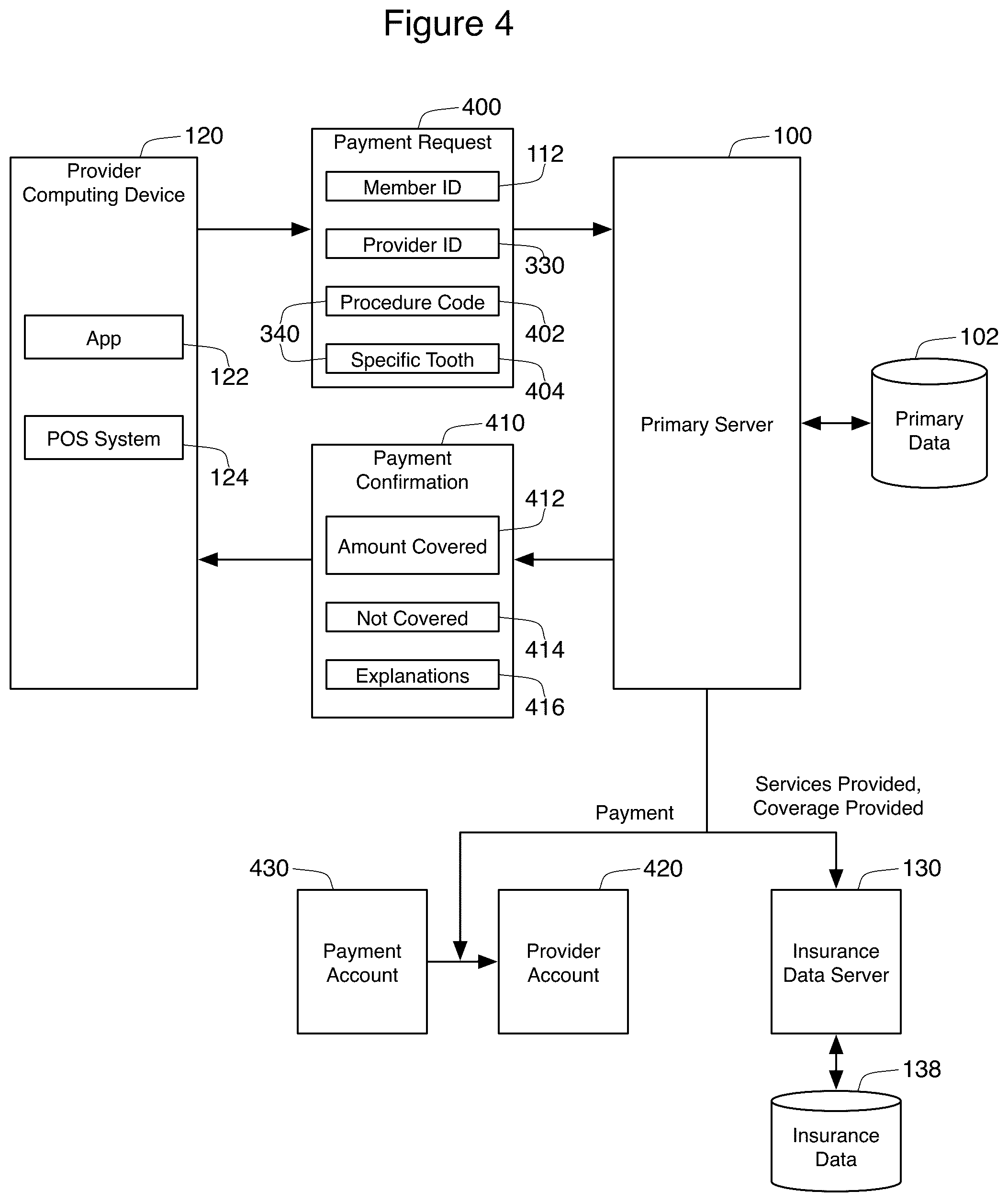 Patent US12100049 Figure 4 – Filtered POS processing of services
