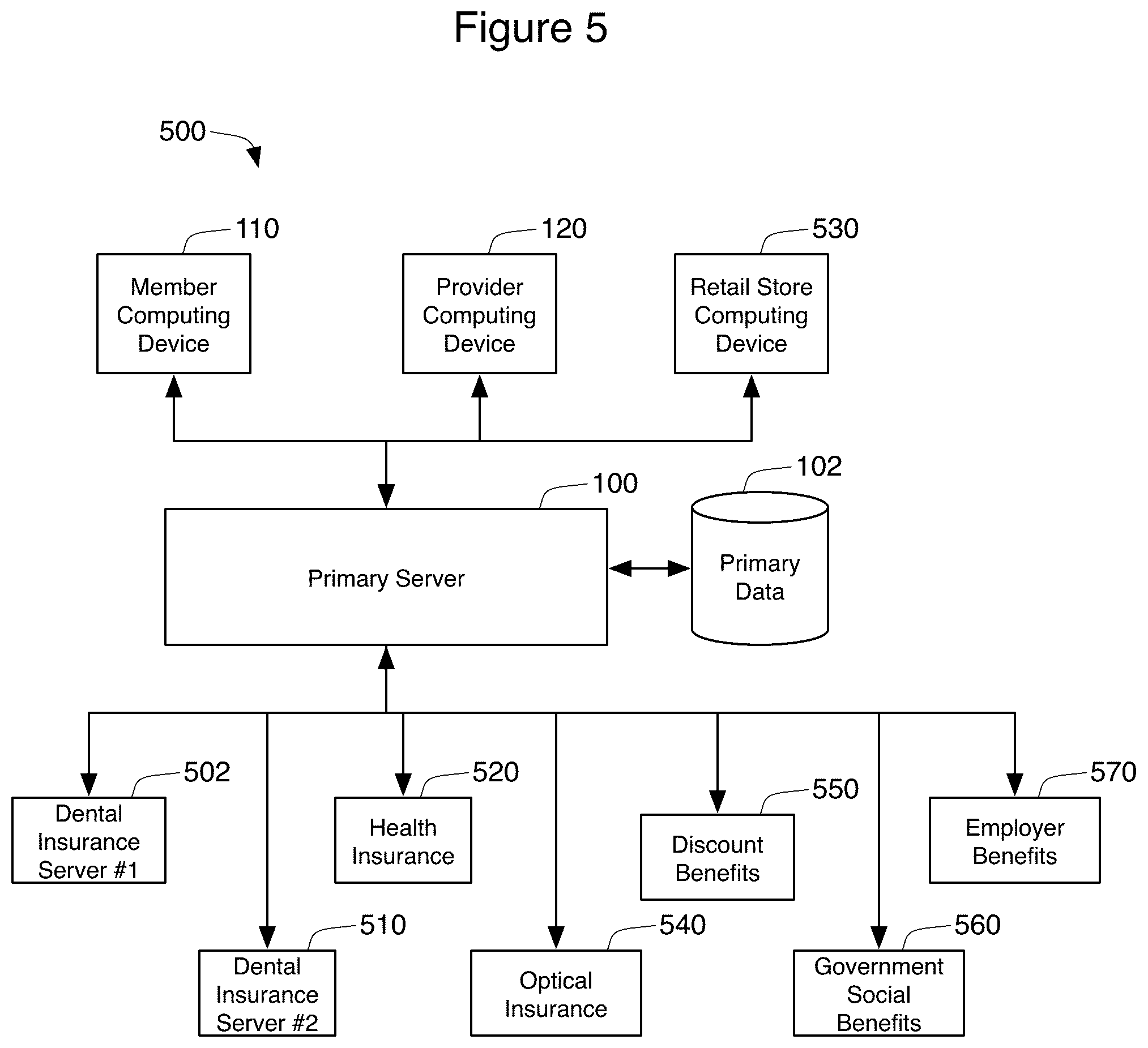 Patent US12100049 Figure 5 – Filtered POS processing of services