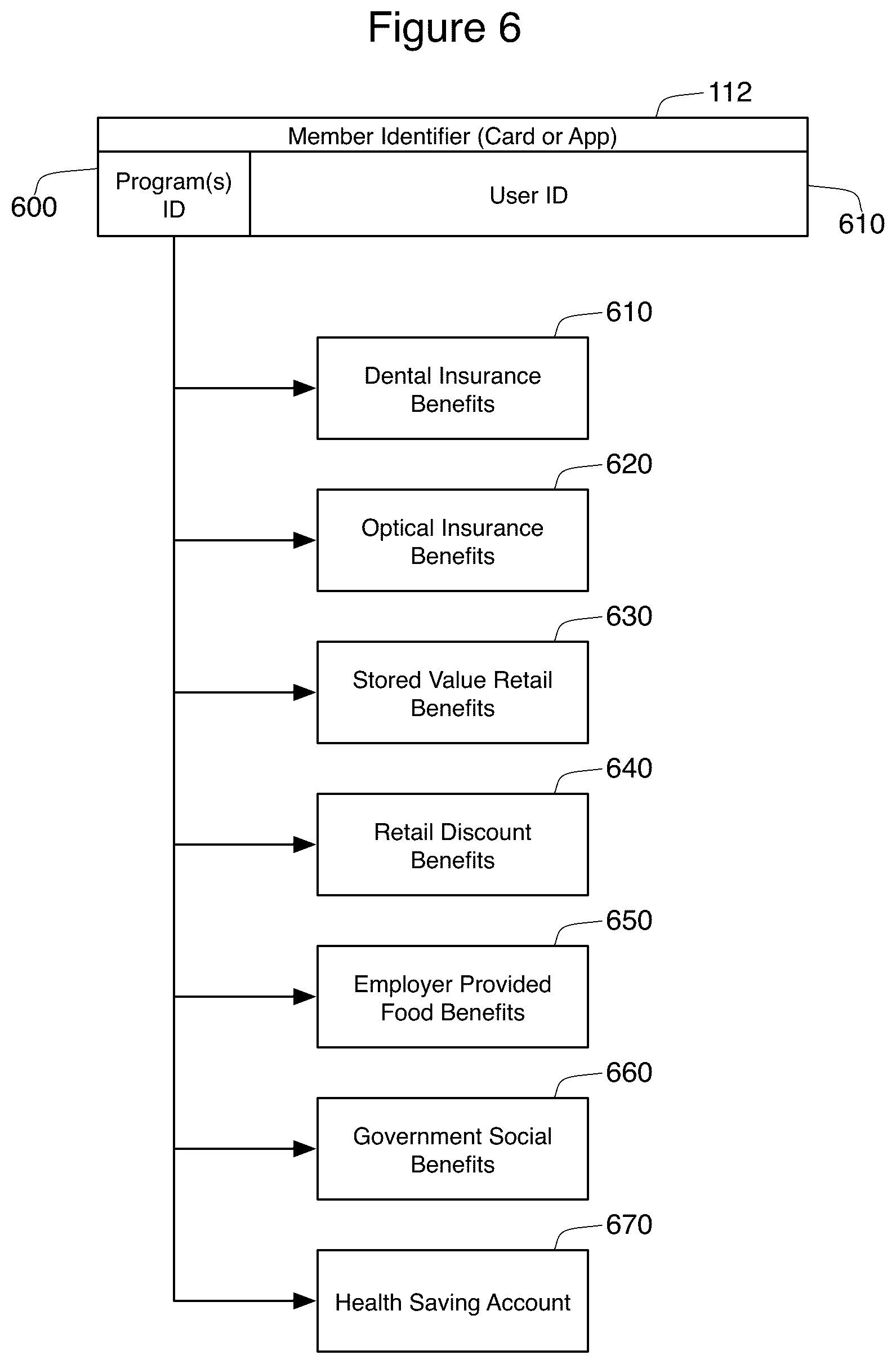 Patent US12100049 Figure 6 – Filtered POS processing of services