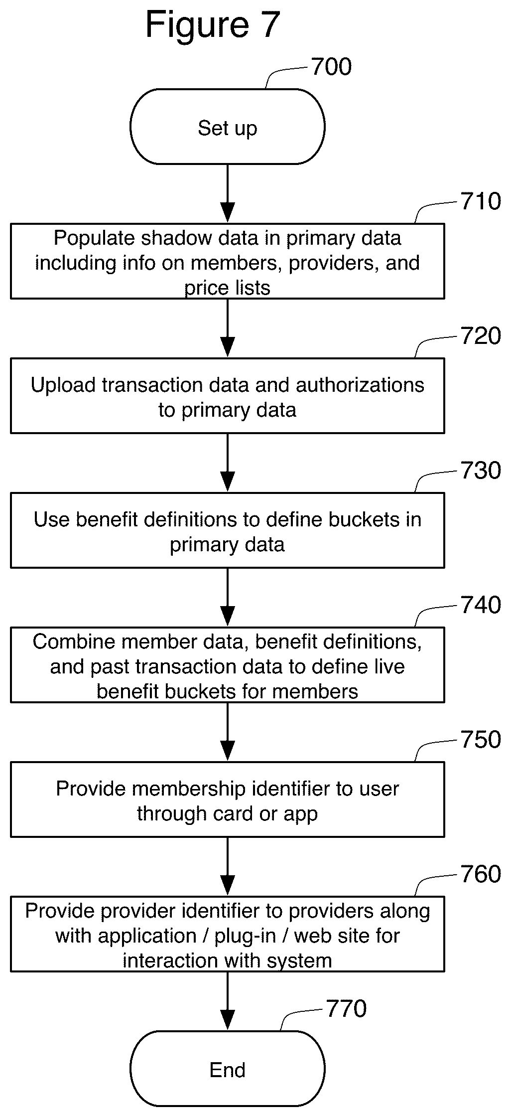 Patent US12100049 Figure 7 – Filtered POS processing of services