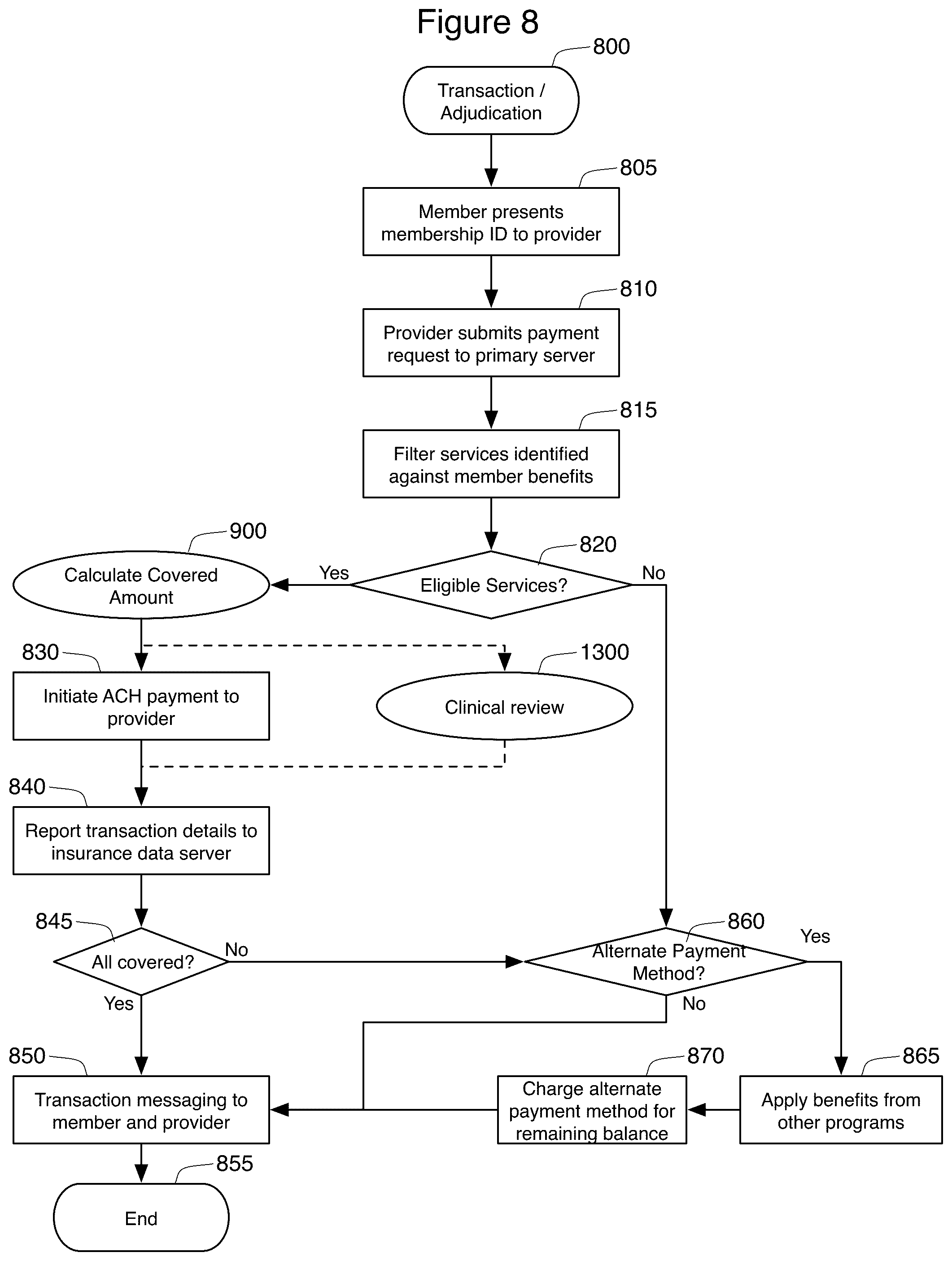 Patent US12100049 Figure 8 – Filtered POS processing of services