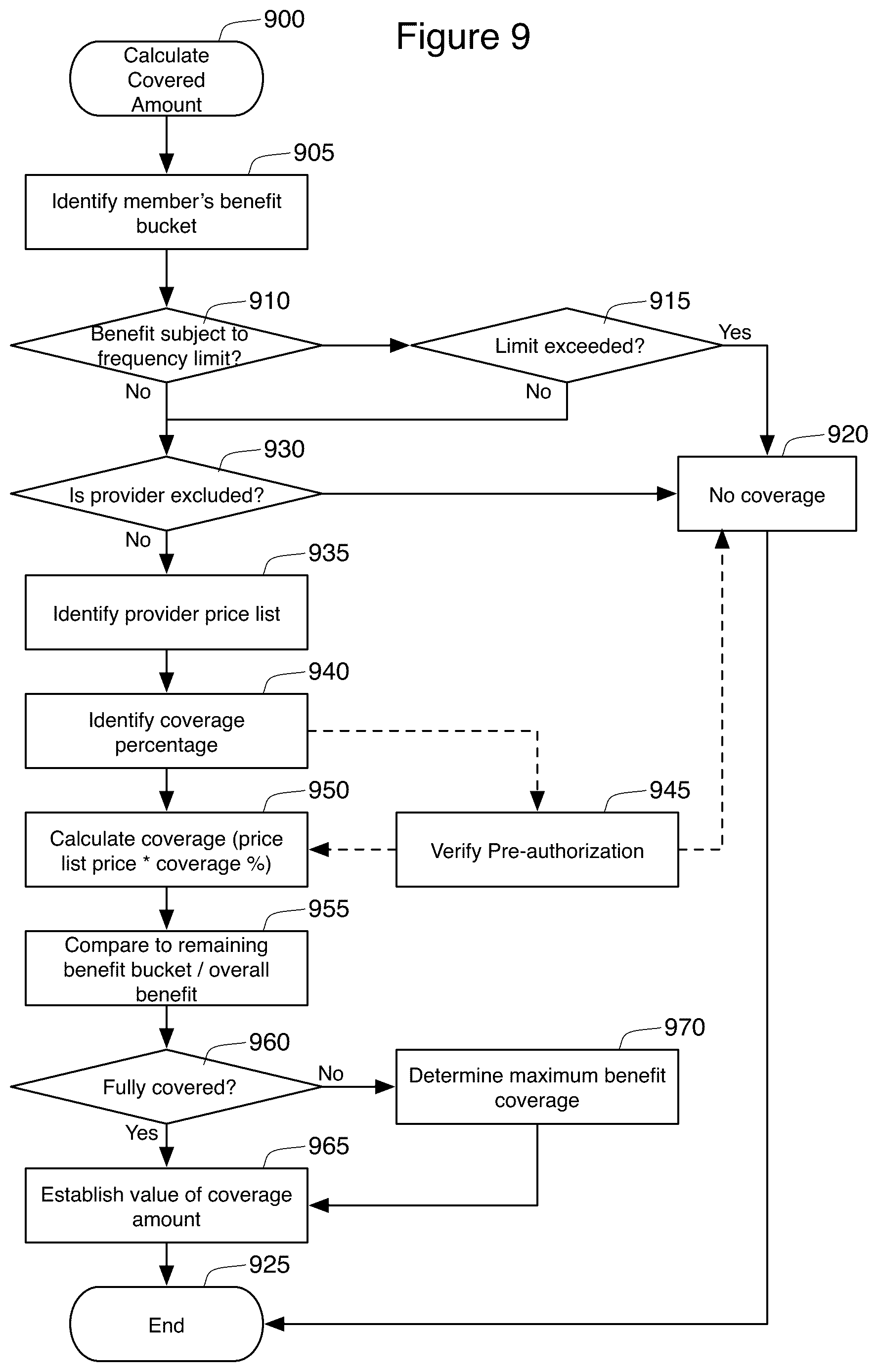 Patent US12100049 Figure 9 – Filtered POS processing of services