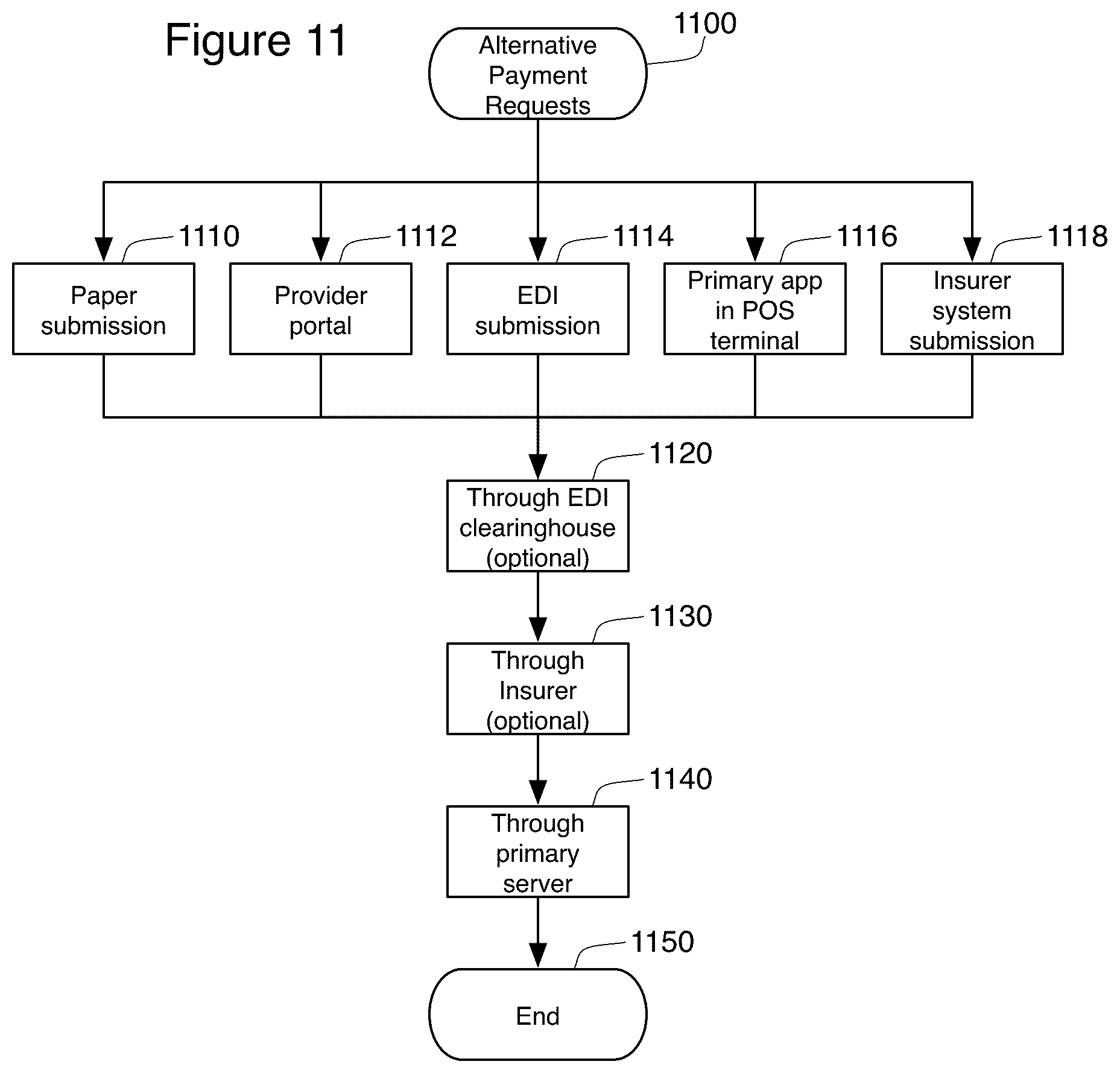 Patent US12100049 Figure 11 – Filtered POS processing of services