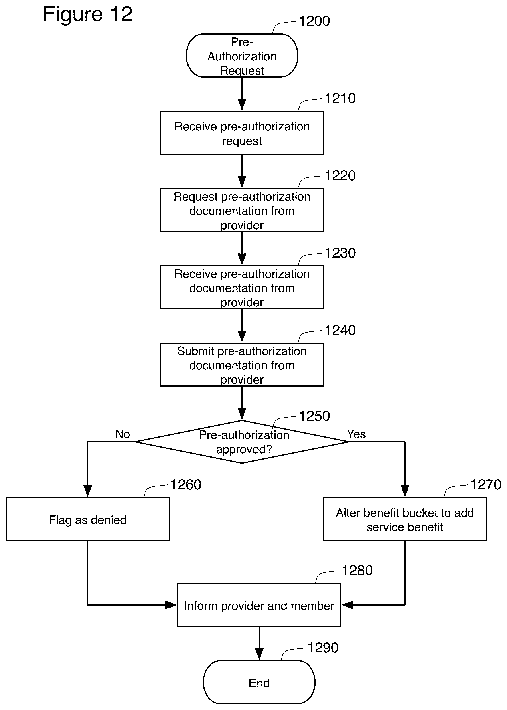 Patent US12100049 Figure 12 – Filtered POS processing of services