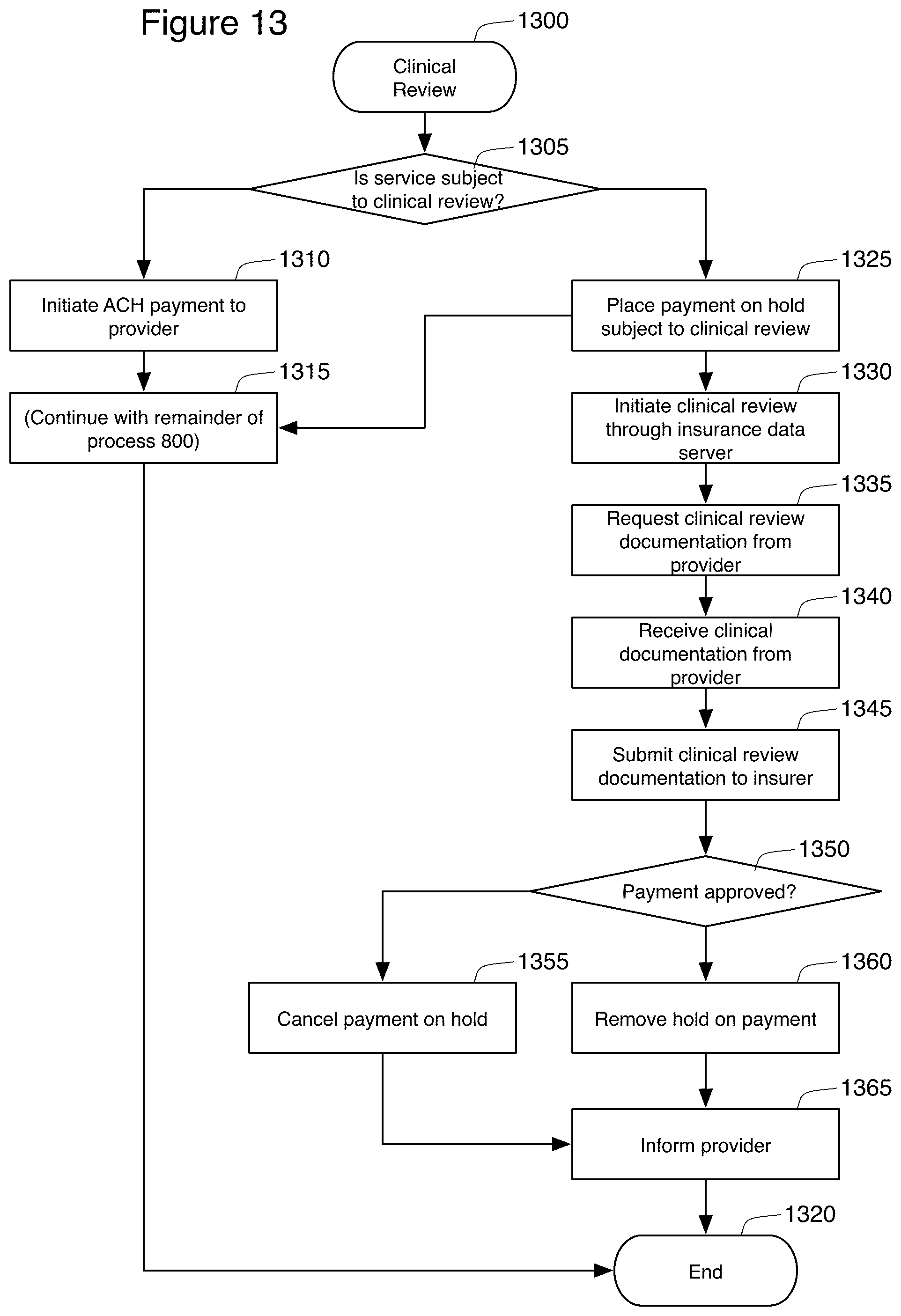 Patent US12100049 Figure 13 – Filtered POS processing of services