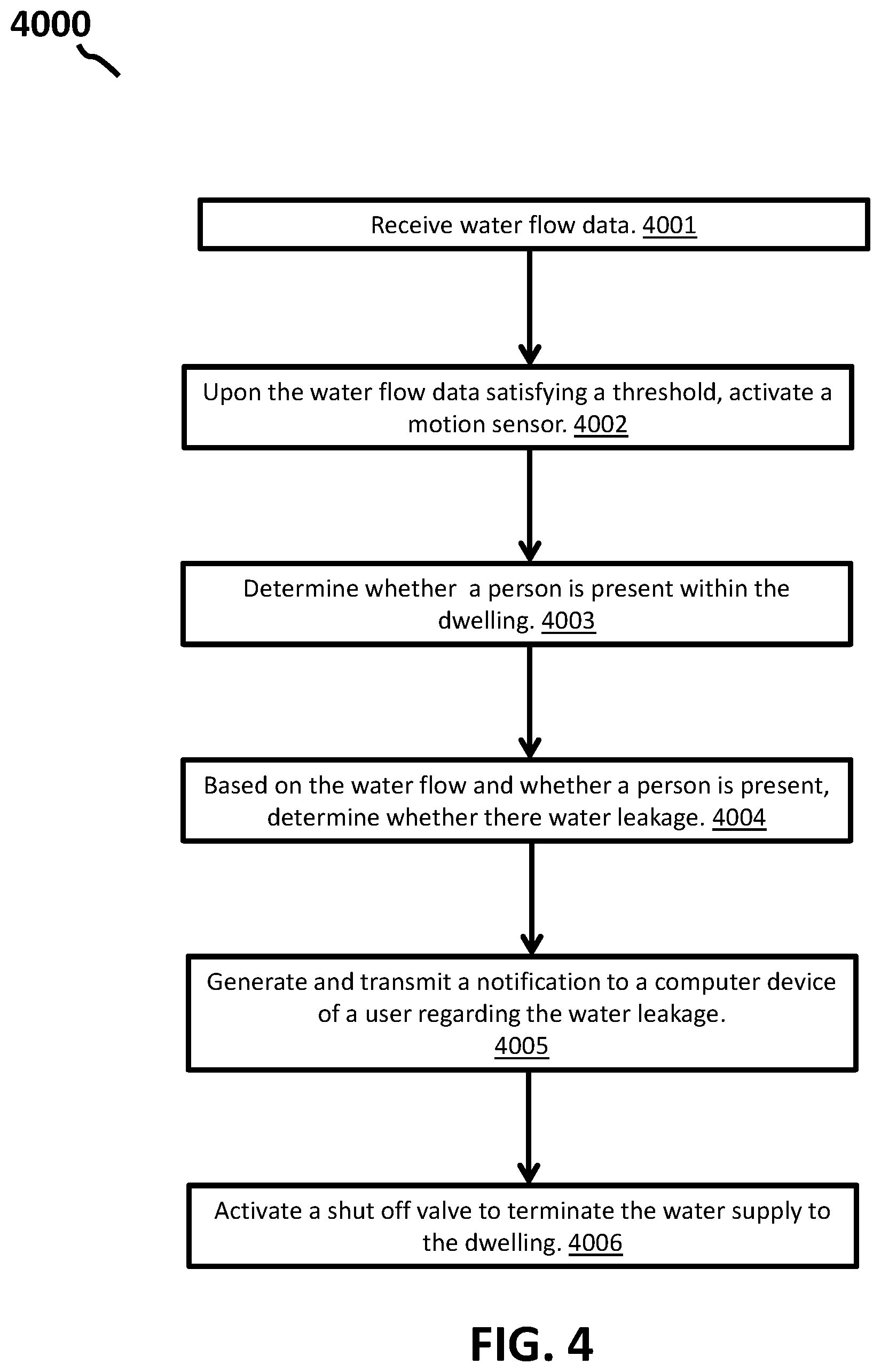 Patent US12100050 Figure 5 – Electronic sensor management